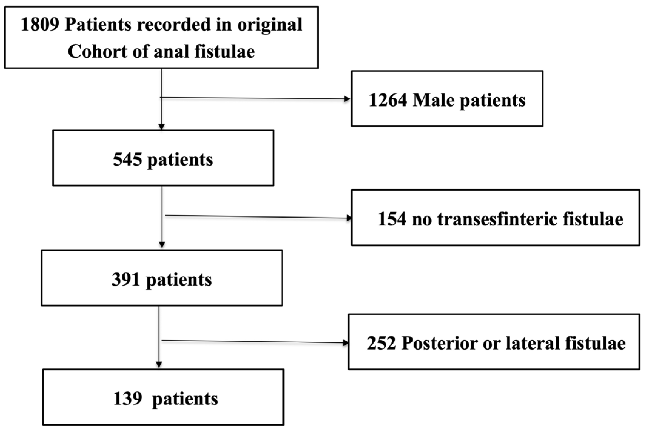 Jcm 14 07326 g001 Jcm 14 07326 g001