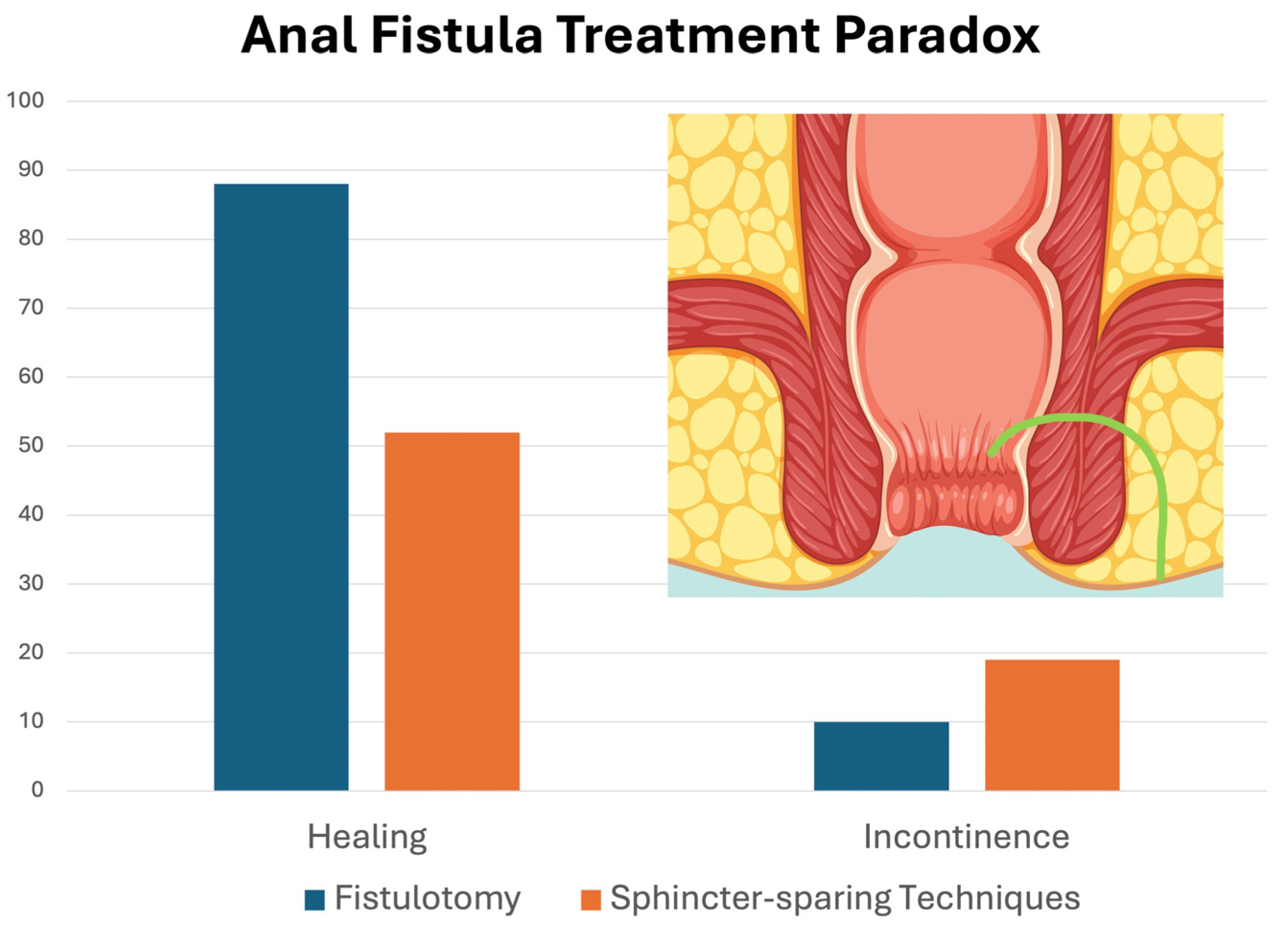 Jcm 14 07326 g002 Jcm 14 07326 g002