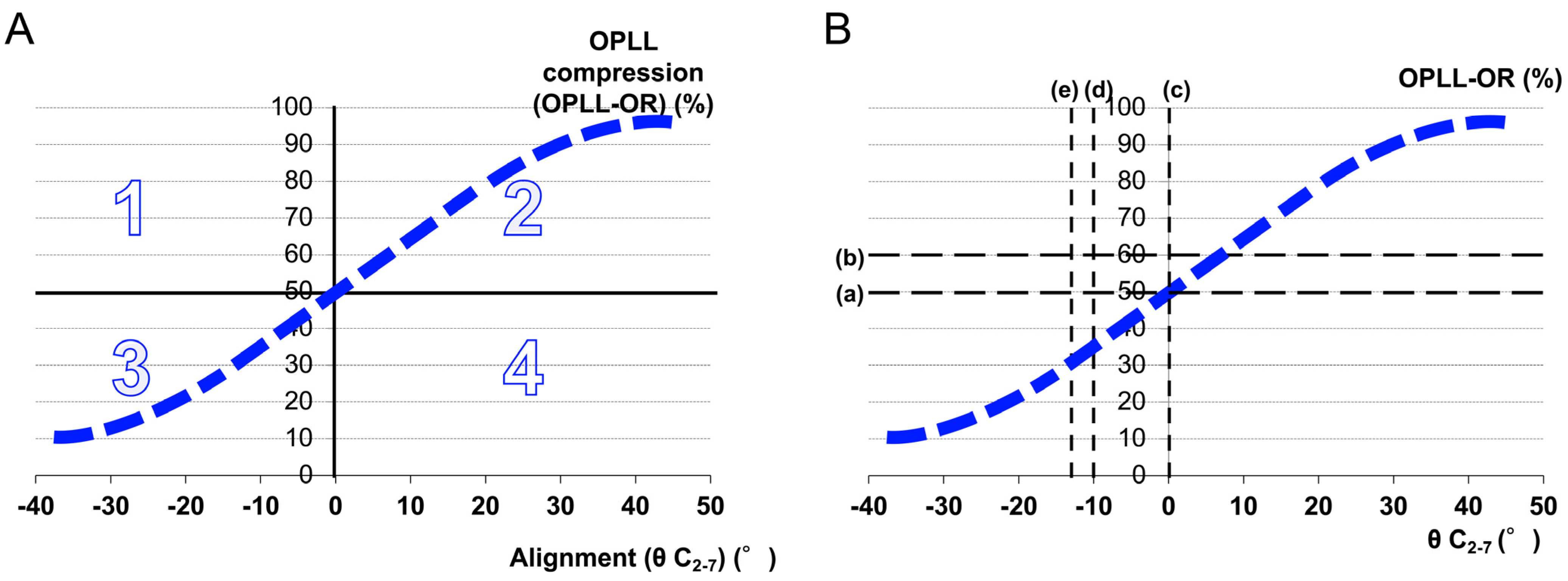 Jcm 14 07339 g001 Jcm 14 07339 g001