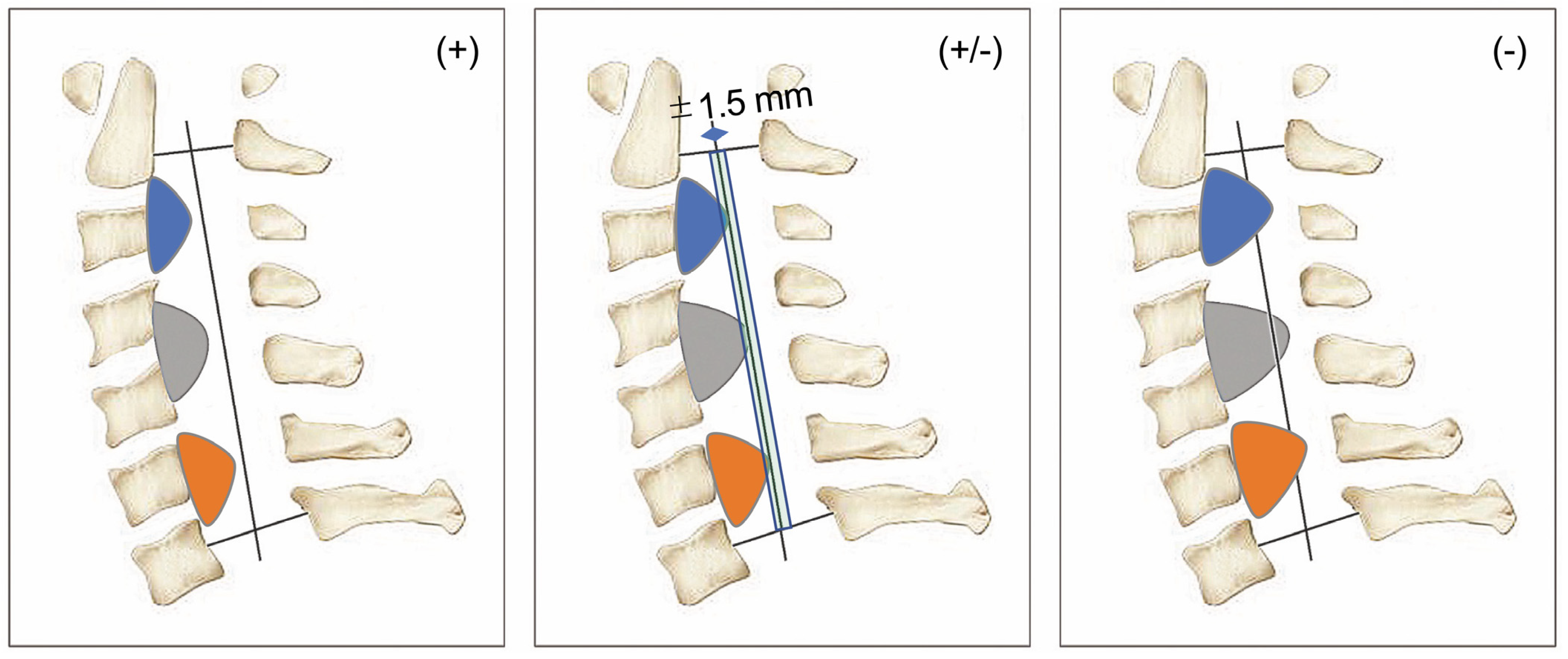 Jcm 14 07339 g002 Jcm 14 07339 g002