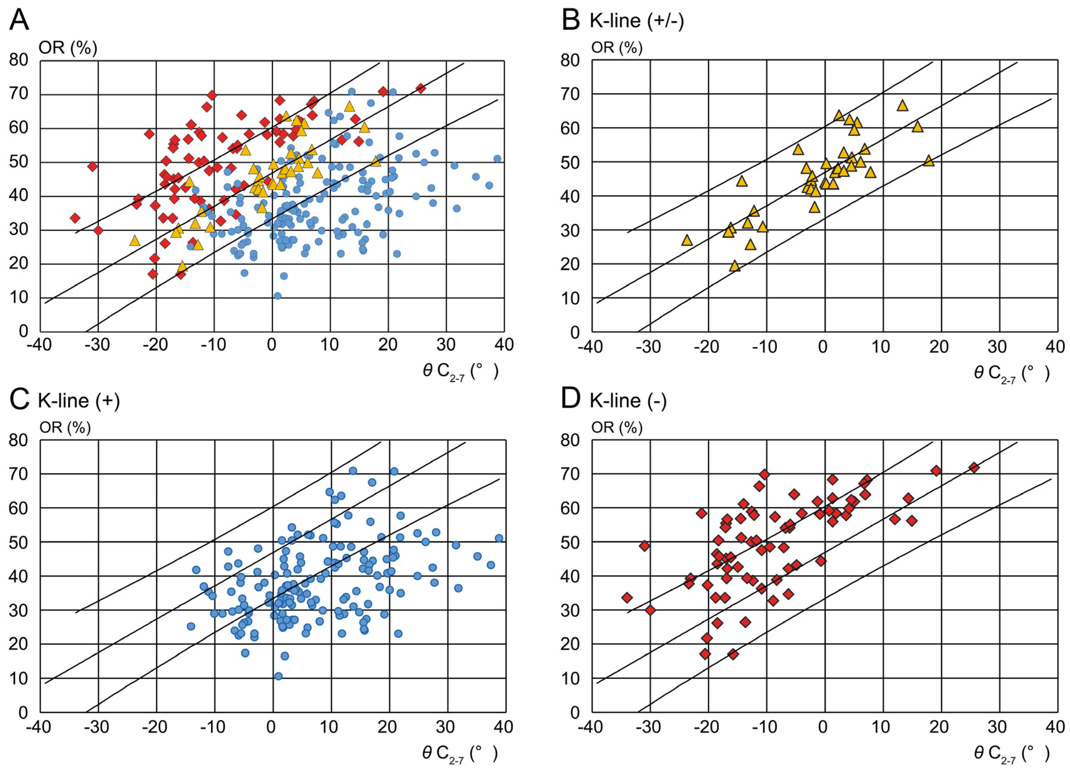Jcm 14 07339 g004 Jcm 14 07339 g004