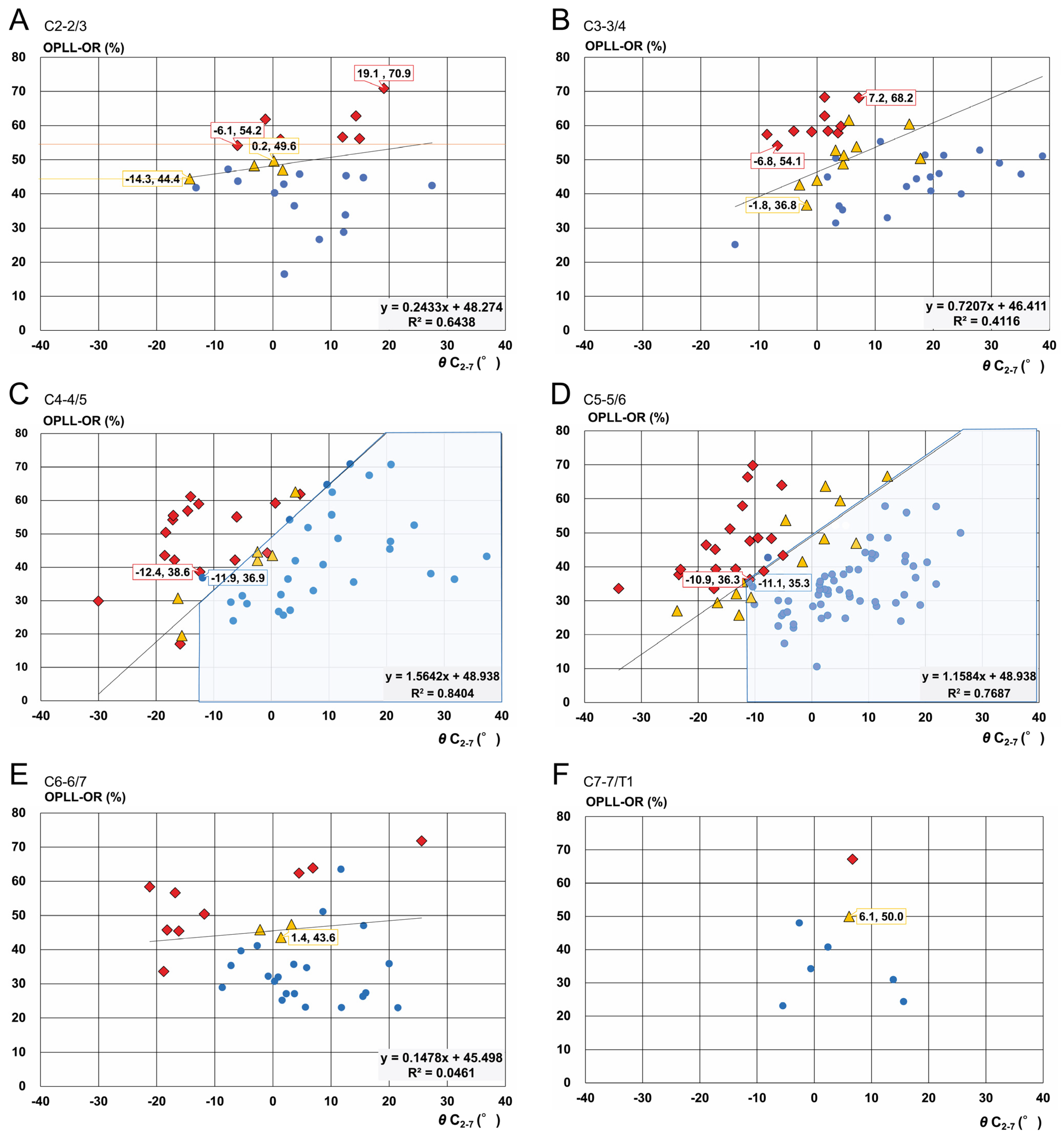 Jcm 14 07339 g005 Jcm 14 07339 g005