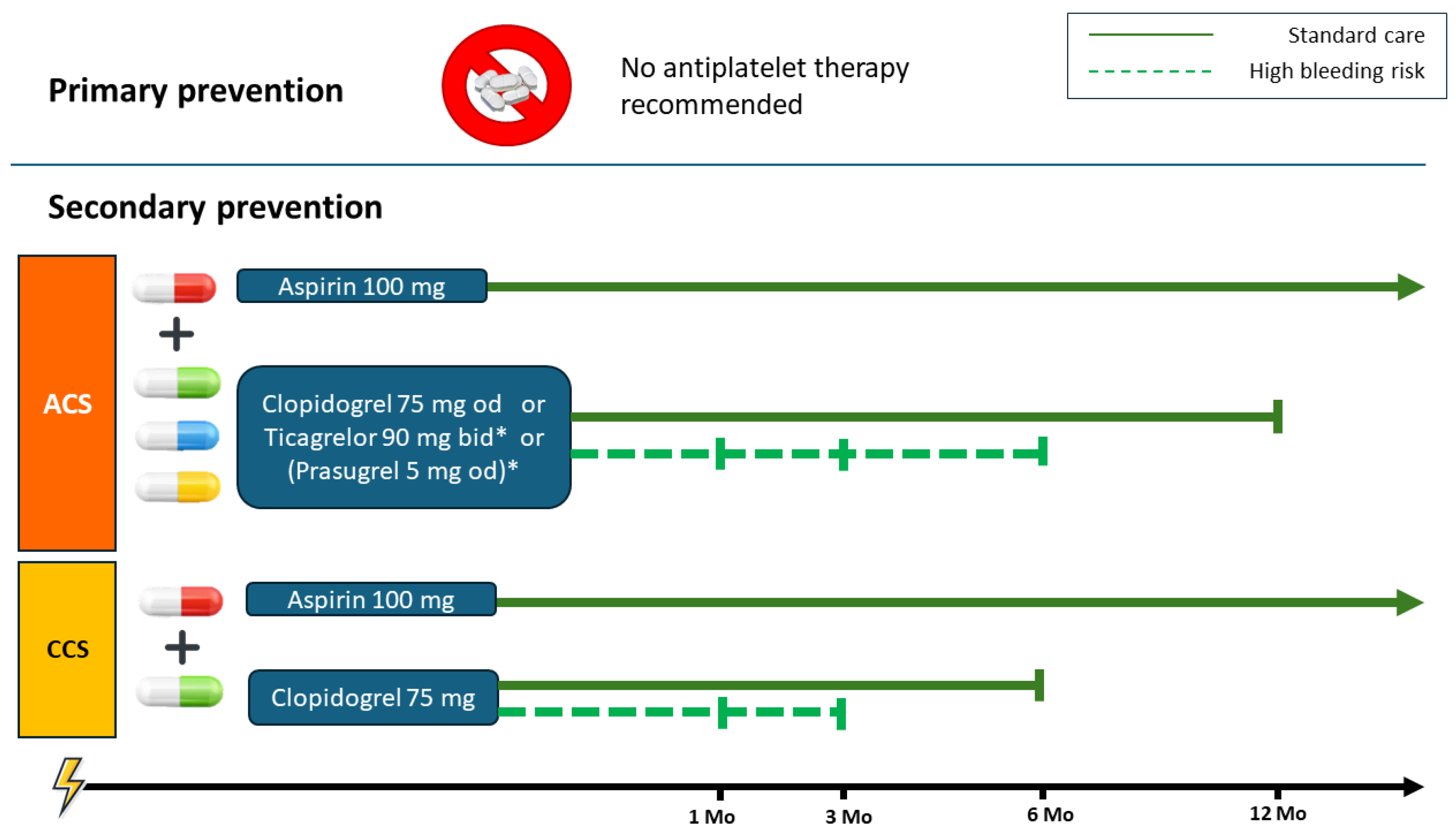 Jcm 14 07340 g001 Jcm 14 07340 g001