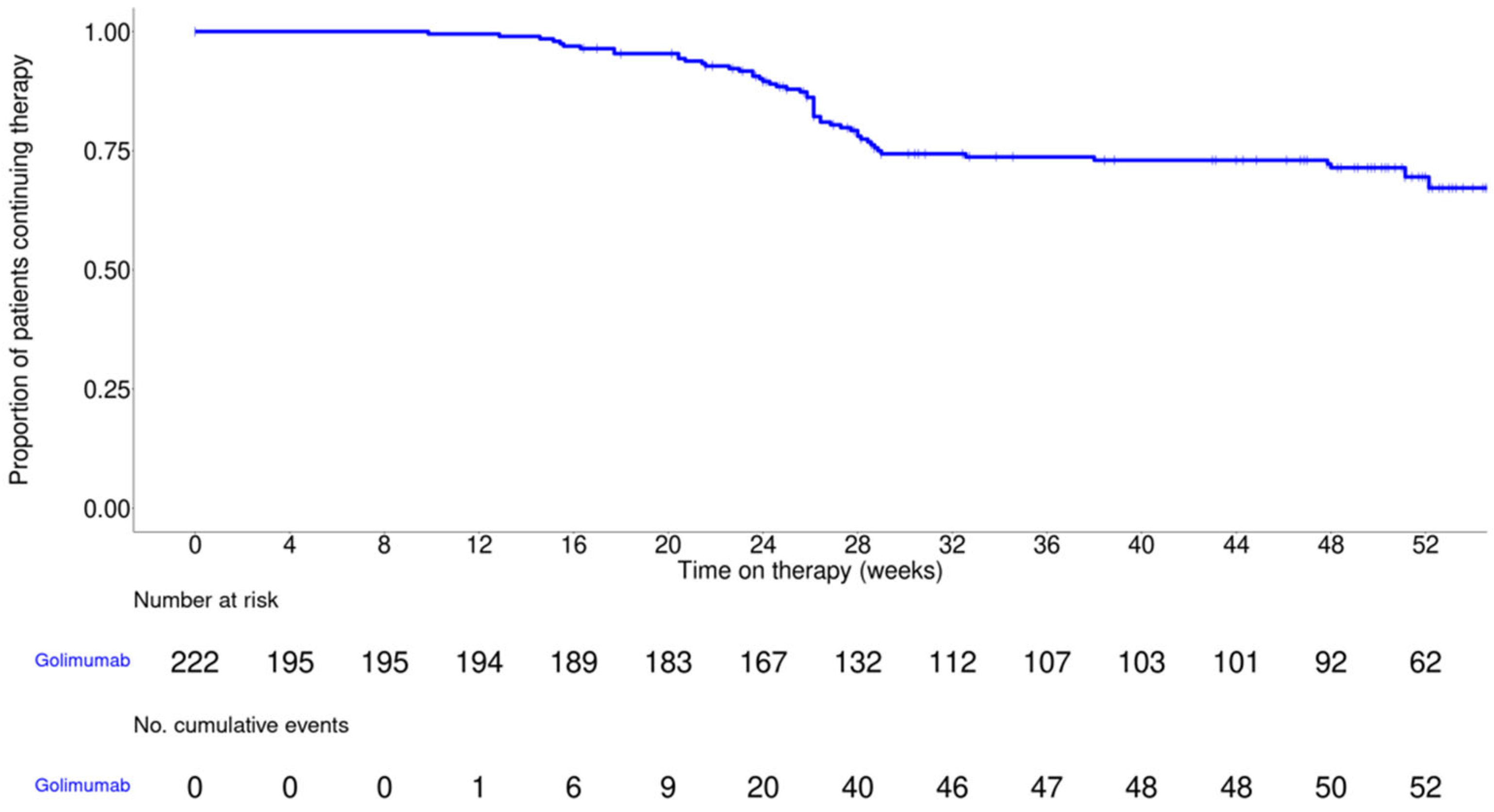 Jcm 14 07347 g002 Jcm 14 07347 g002