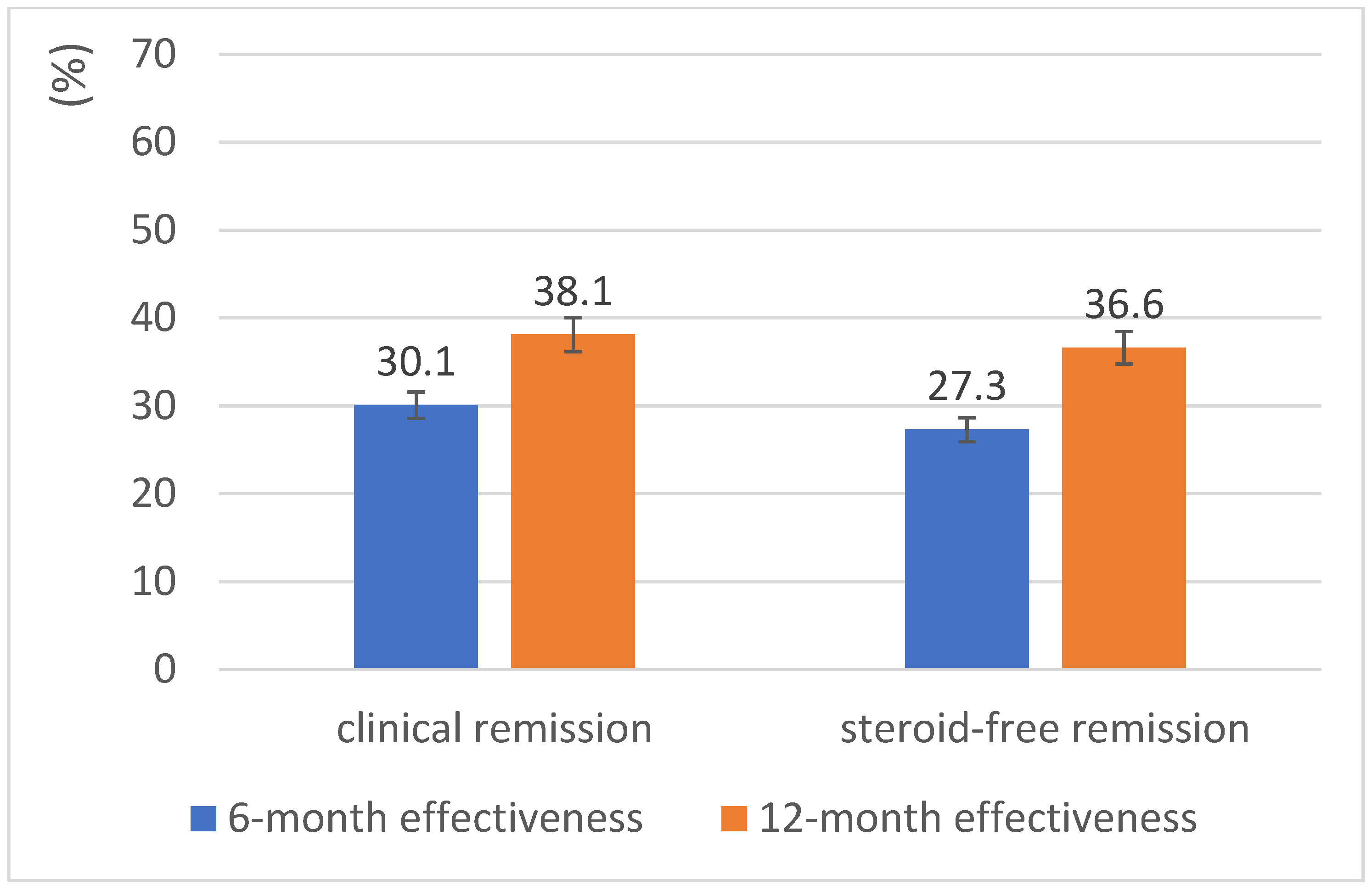 Jcm 14 07347 g003 Jcm 14 07347 g003