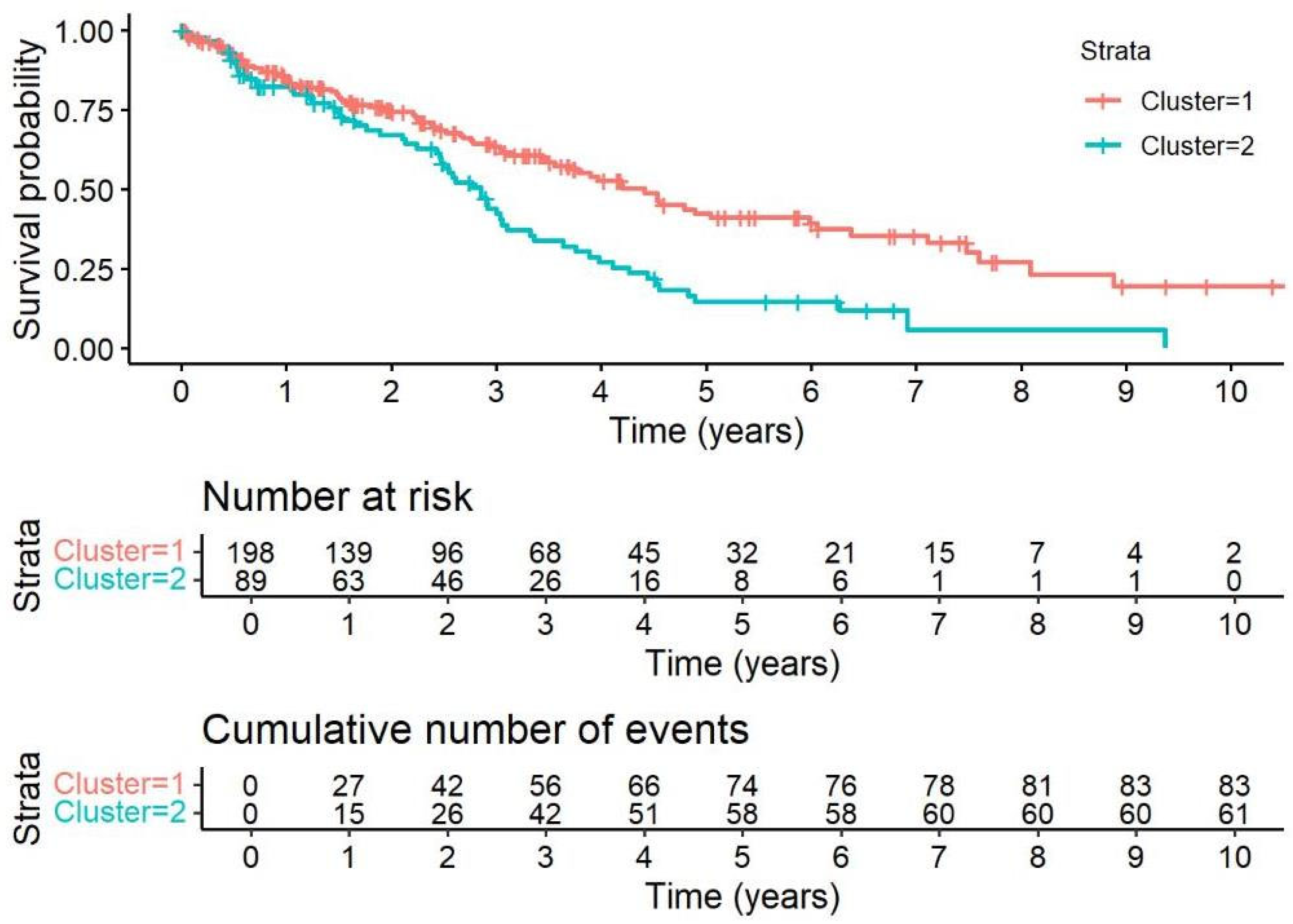 Jcm 14 07352 g002 Jcm 14 07352 g002