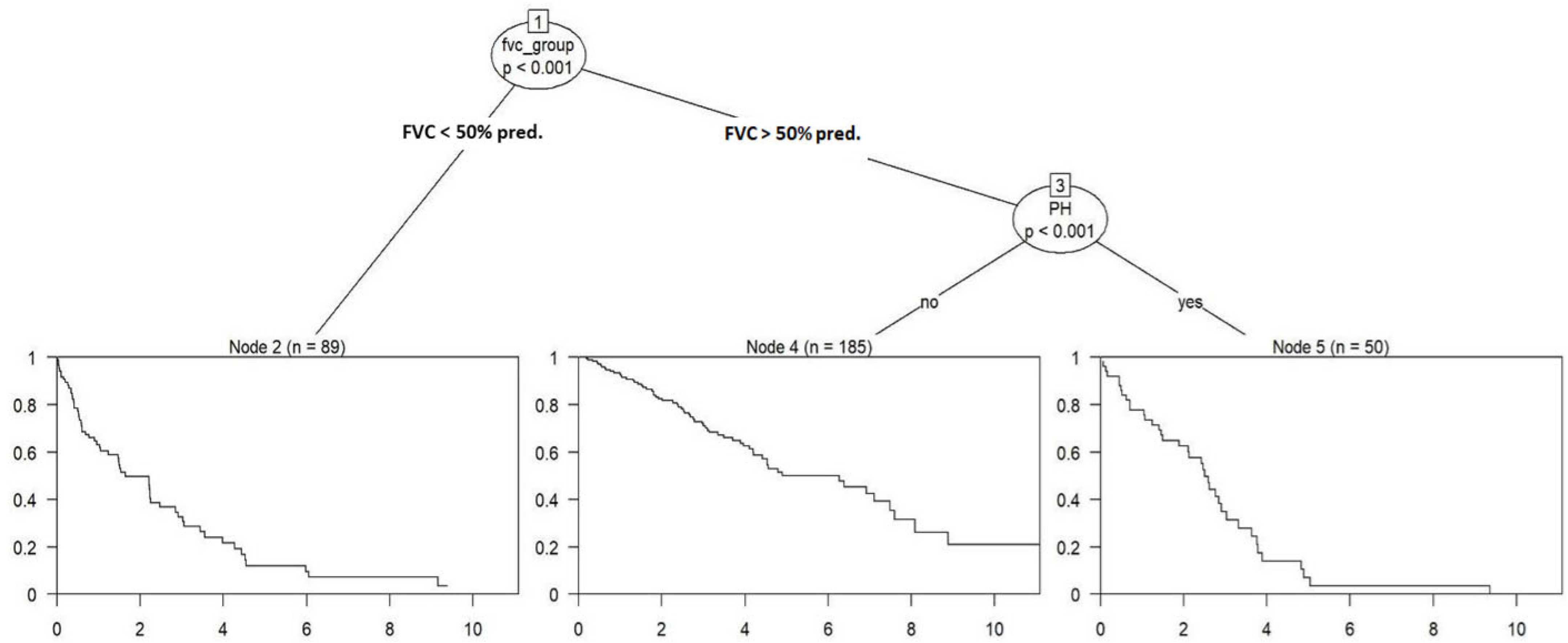 Jcm 14 07352 g004 Jcm 14 07352 g004