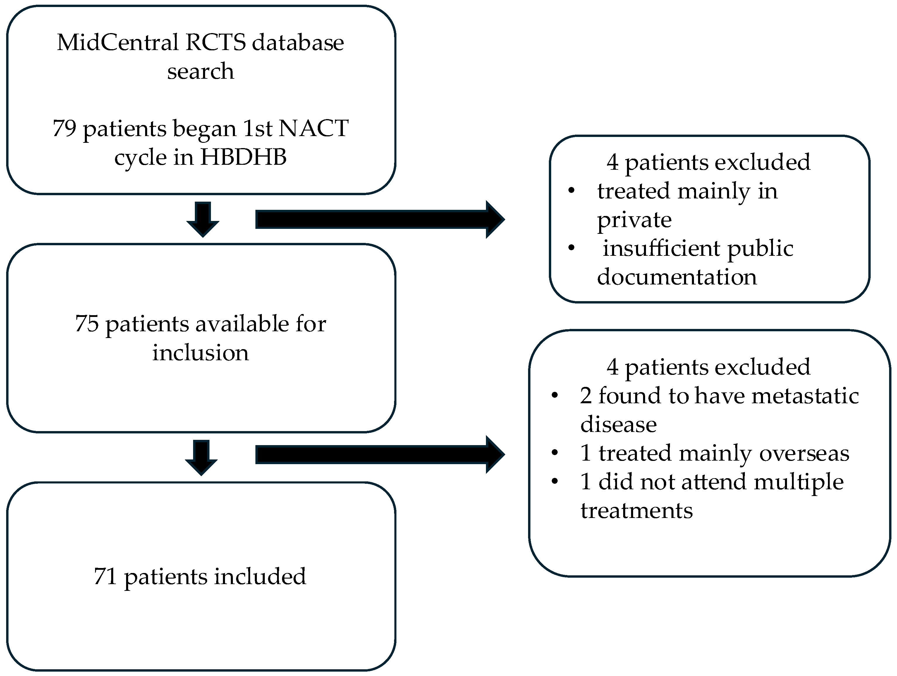 Jcm 14 07362 g001 Jcm 14 07362 g001