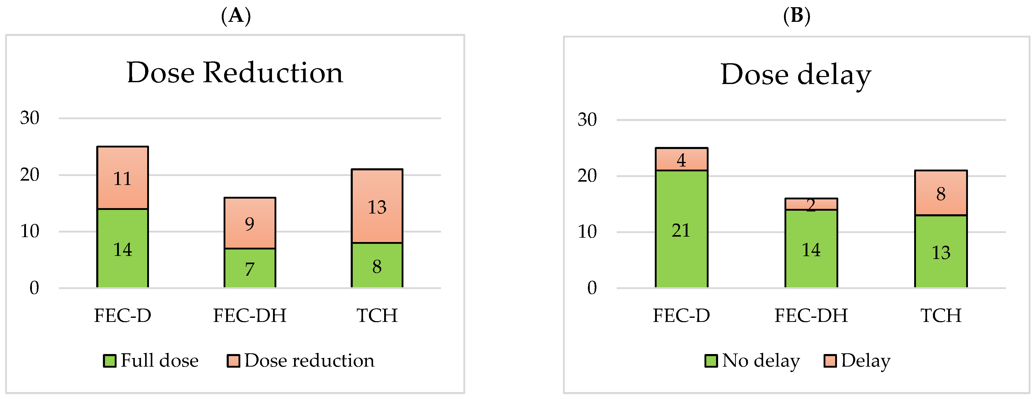 Jcm 14 07362 g002a Jcm 14 07362 g002a