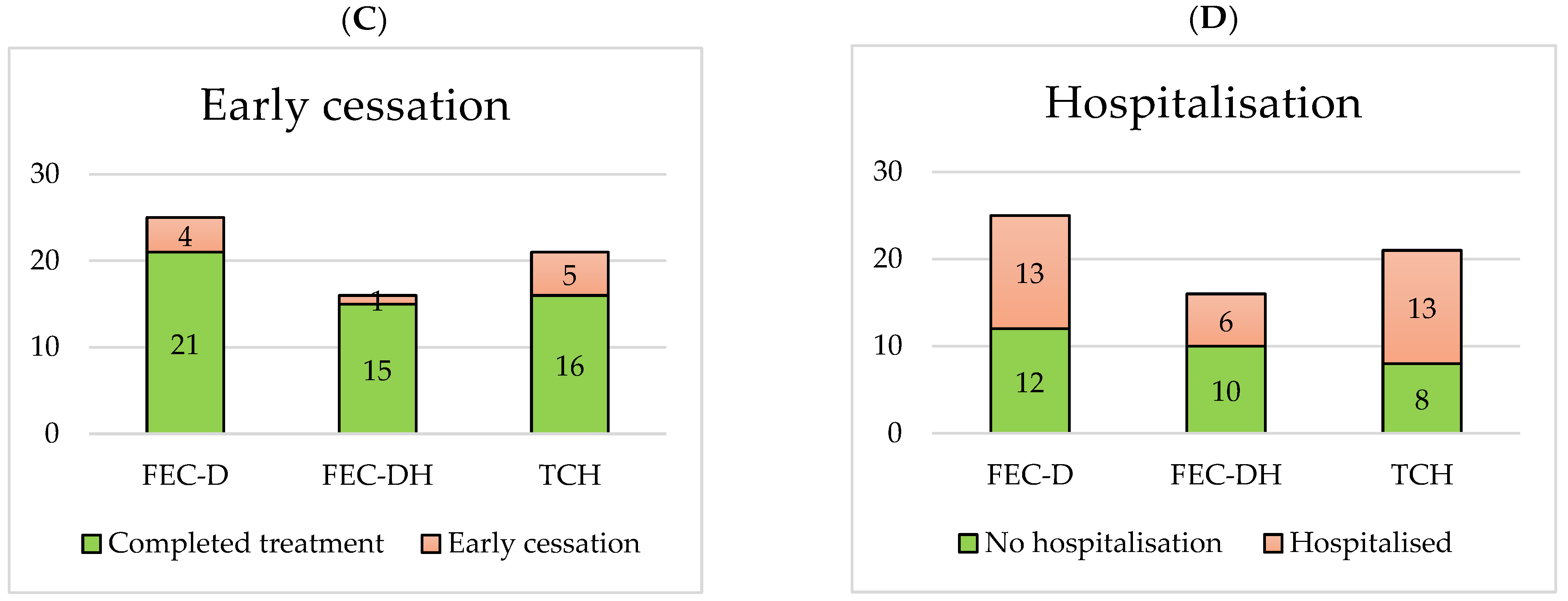 Jcm 14 07362 g002b Jcm 14 07362 g002b