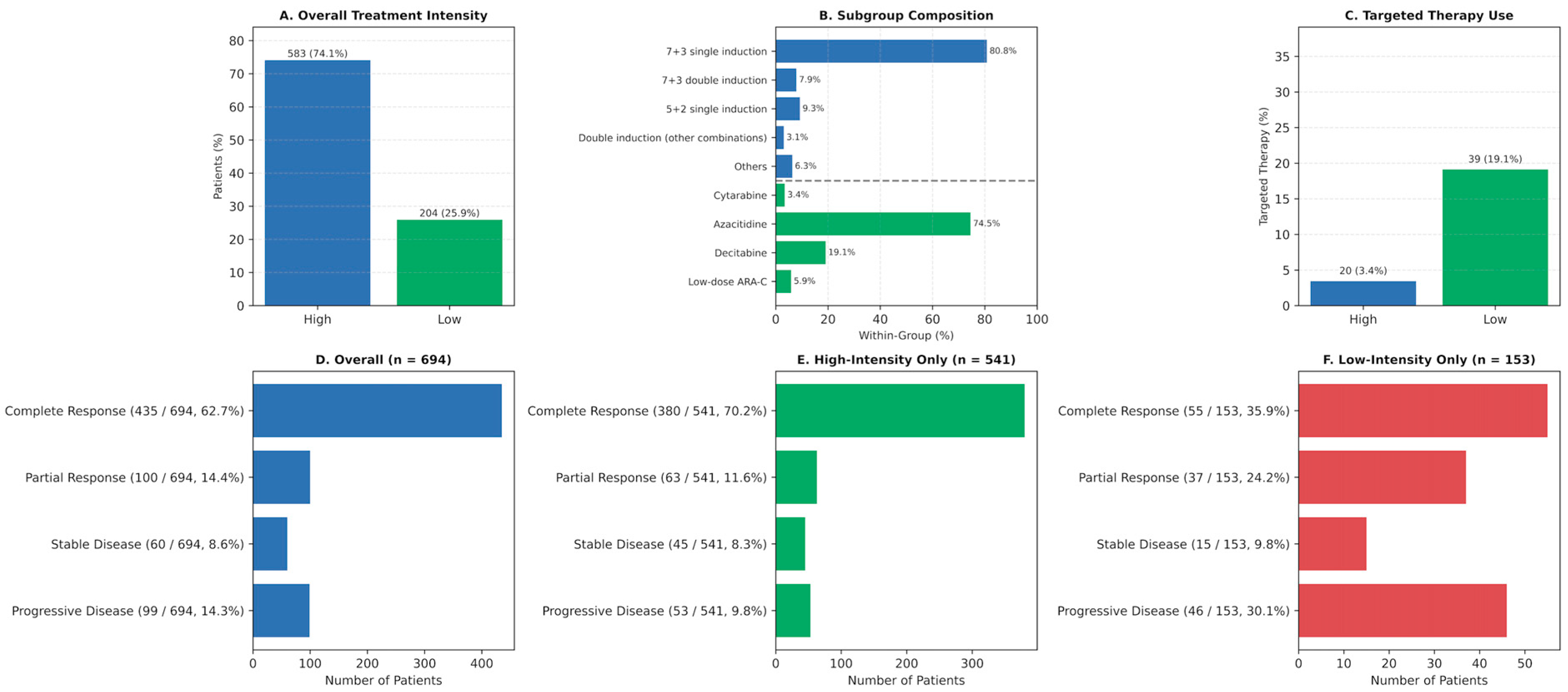 Jcm 14 07367 g001 Jcm 14 07367 g001