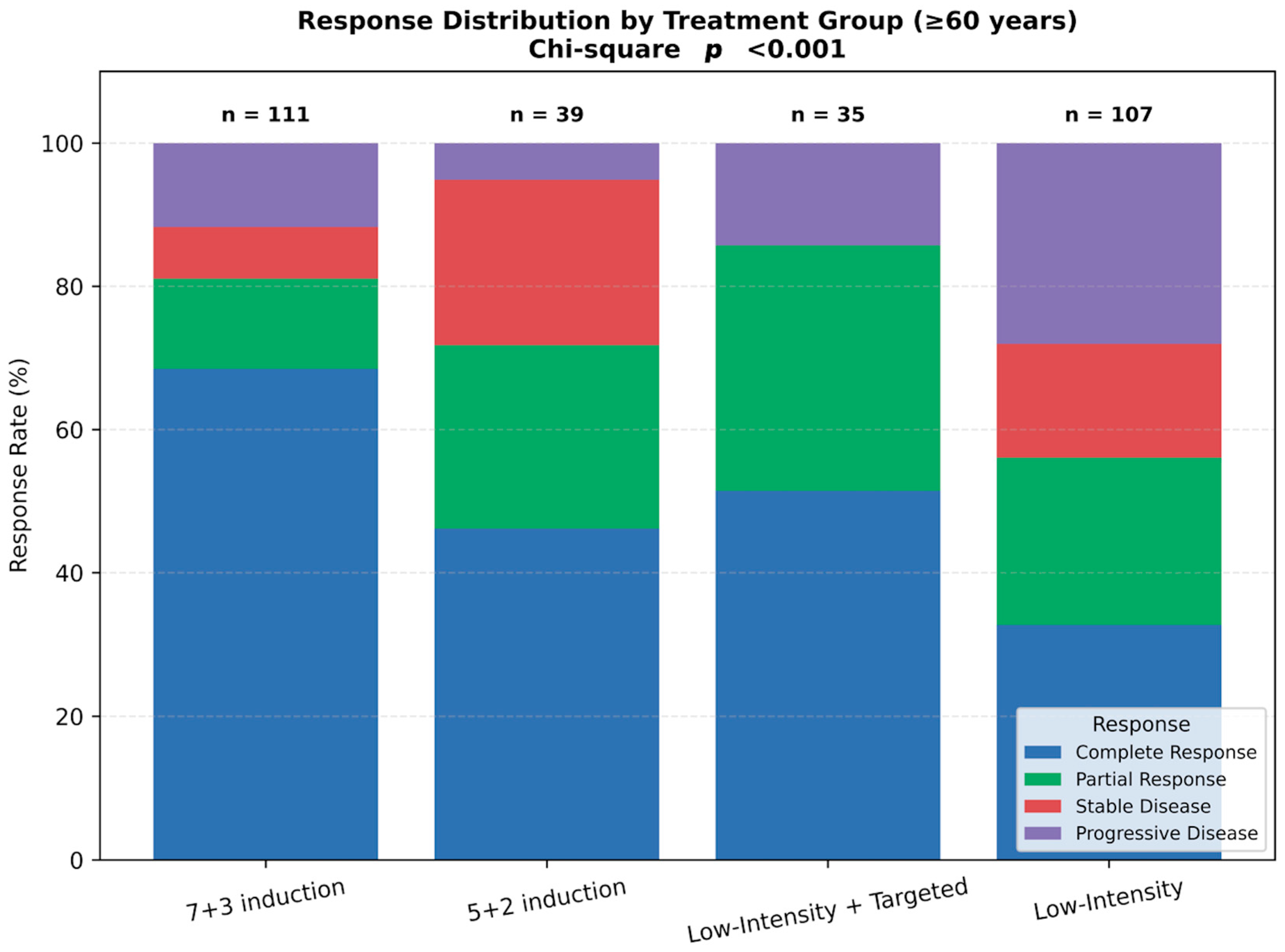 Jcm 14 07367 g002 Jcm 14 07367 g002