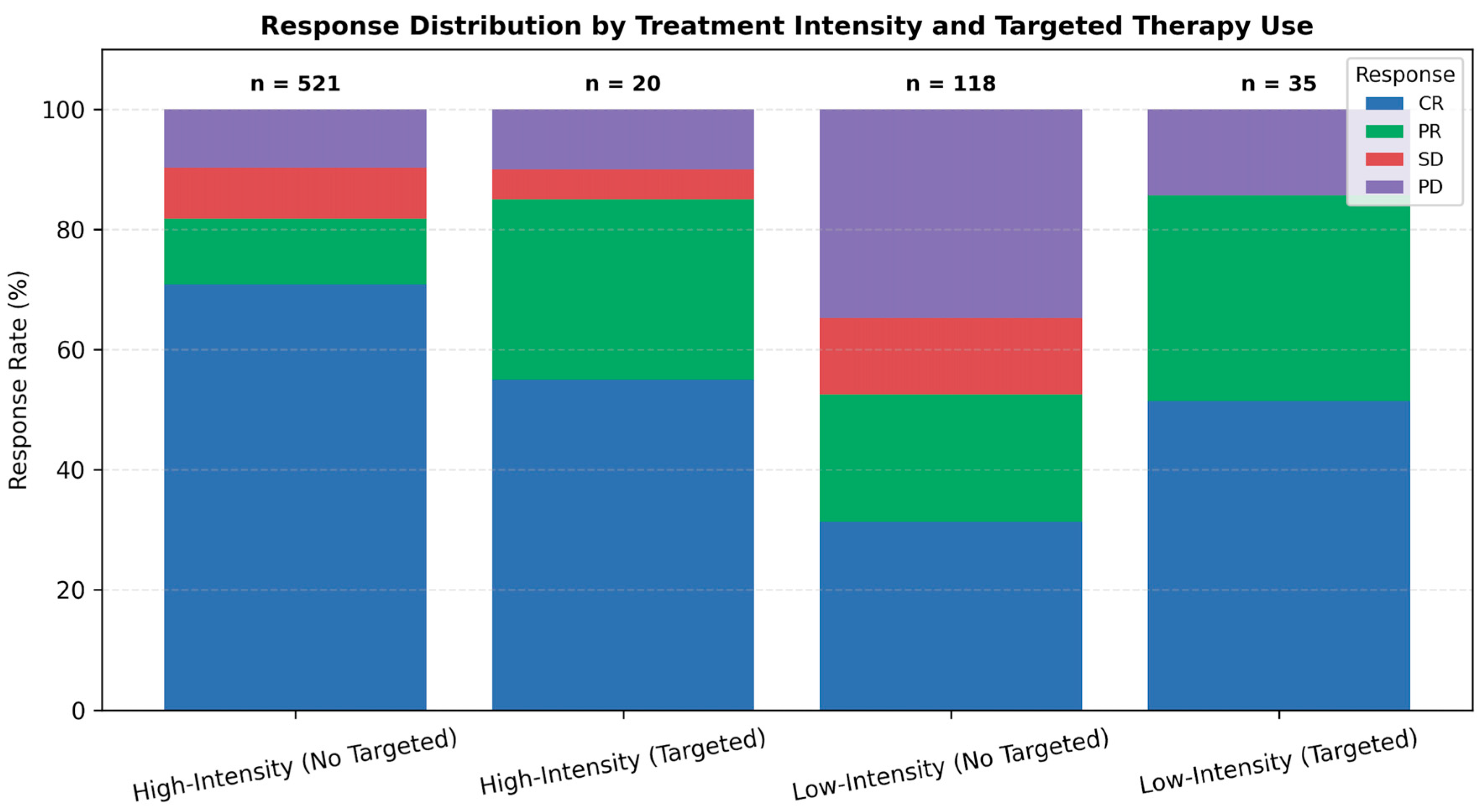 Jcm 14 07367 g003 Jcm 14 07367 g003