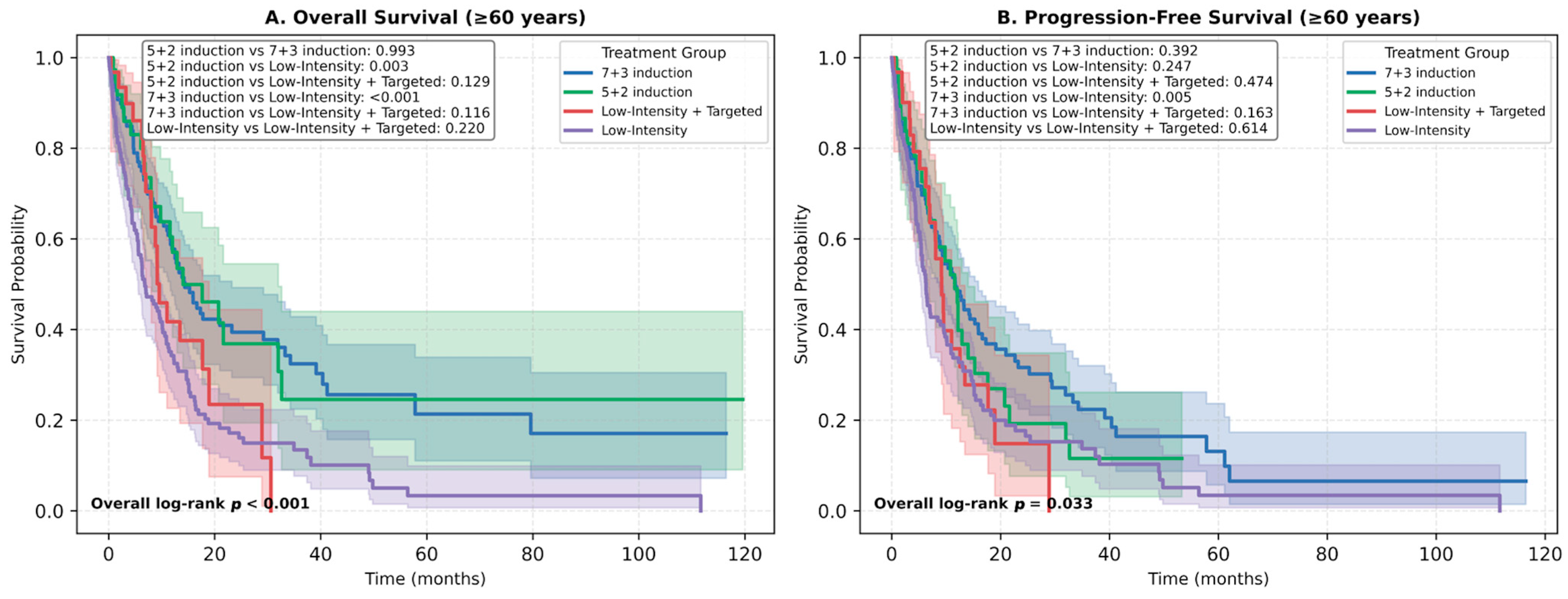 Jcm 14 07367 g005 Jcm 14 07367 g005