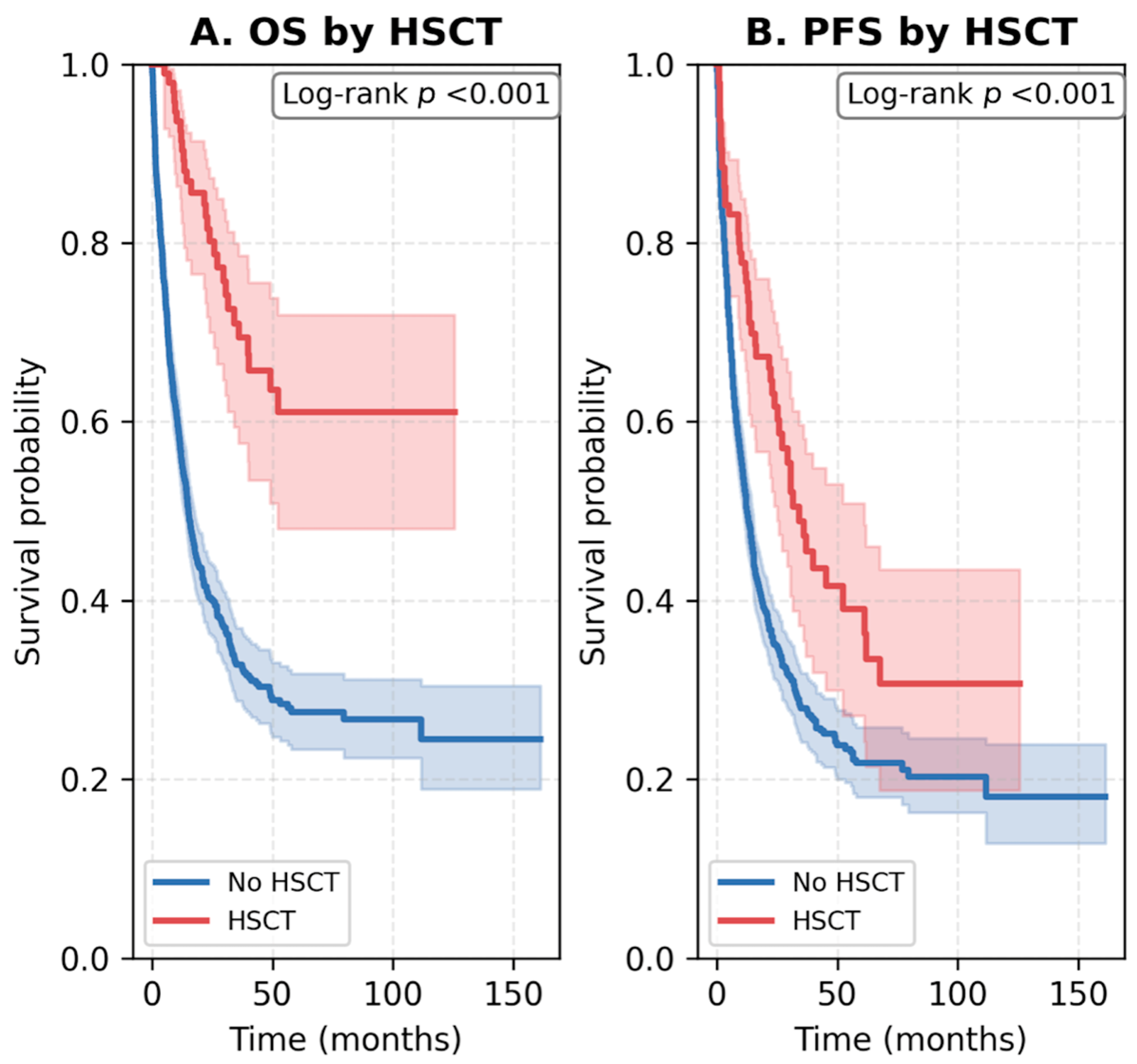 Jcm 14 07367 g006 Jcm 14 07367 g006