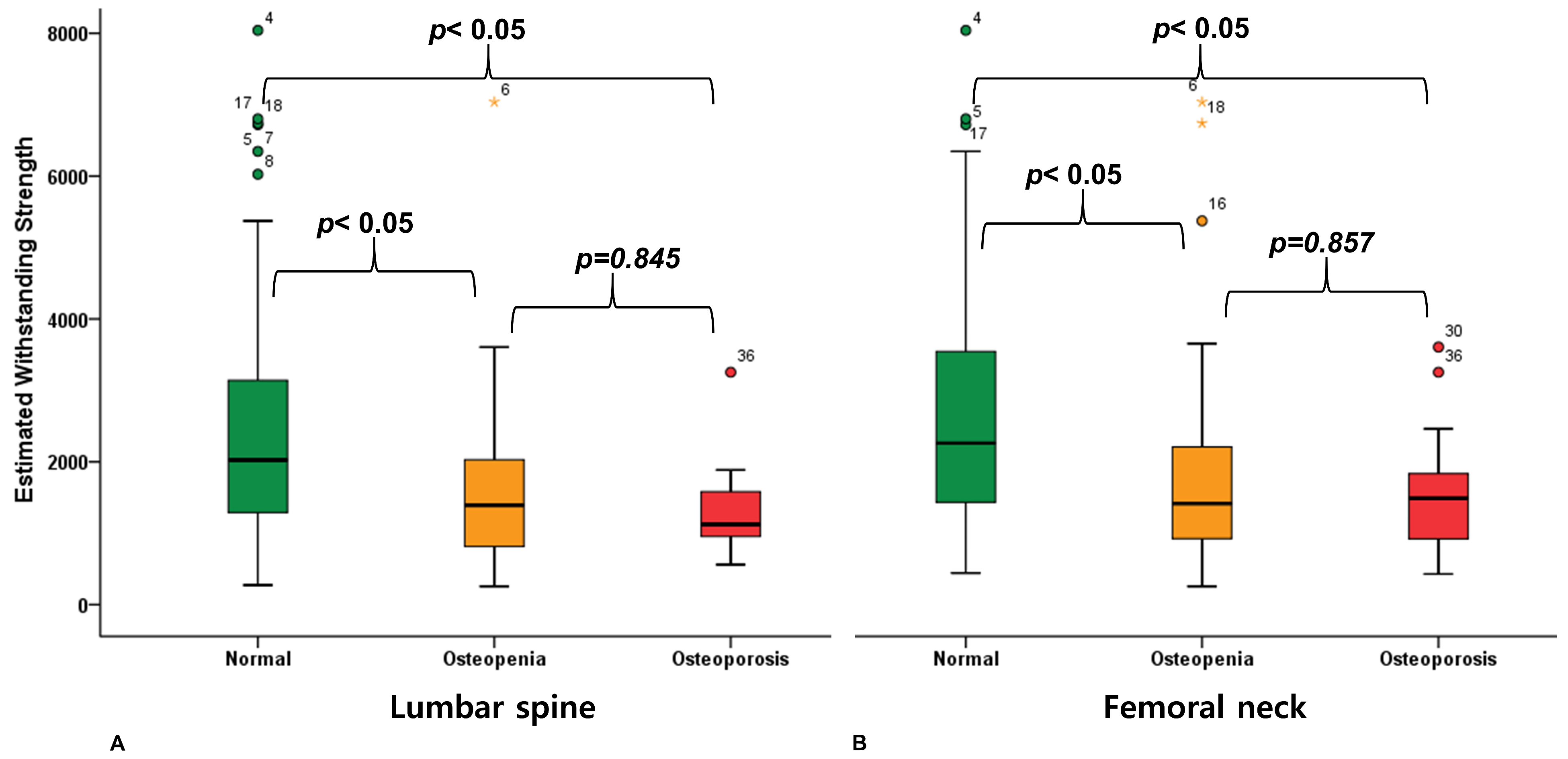 Jcm 14 07384 g003 Jcm 14 07384 g003