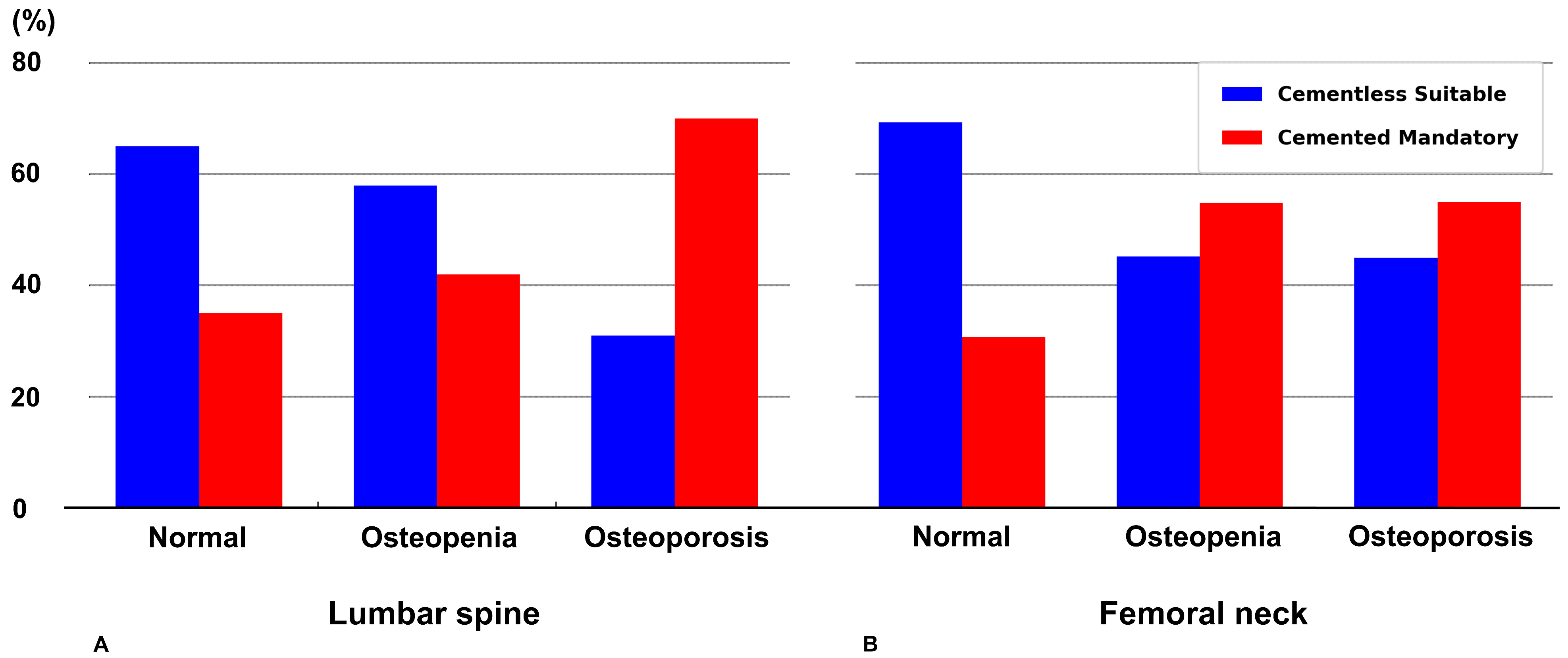 Jcm 14 07384 g004 Jcm 14 07384 g004