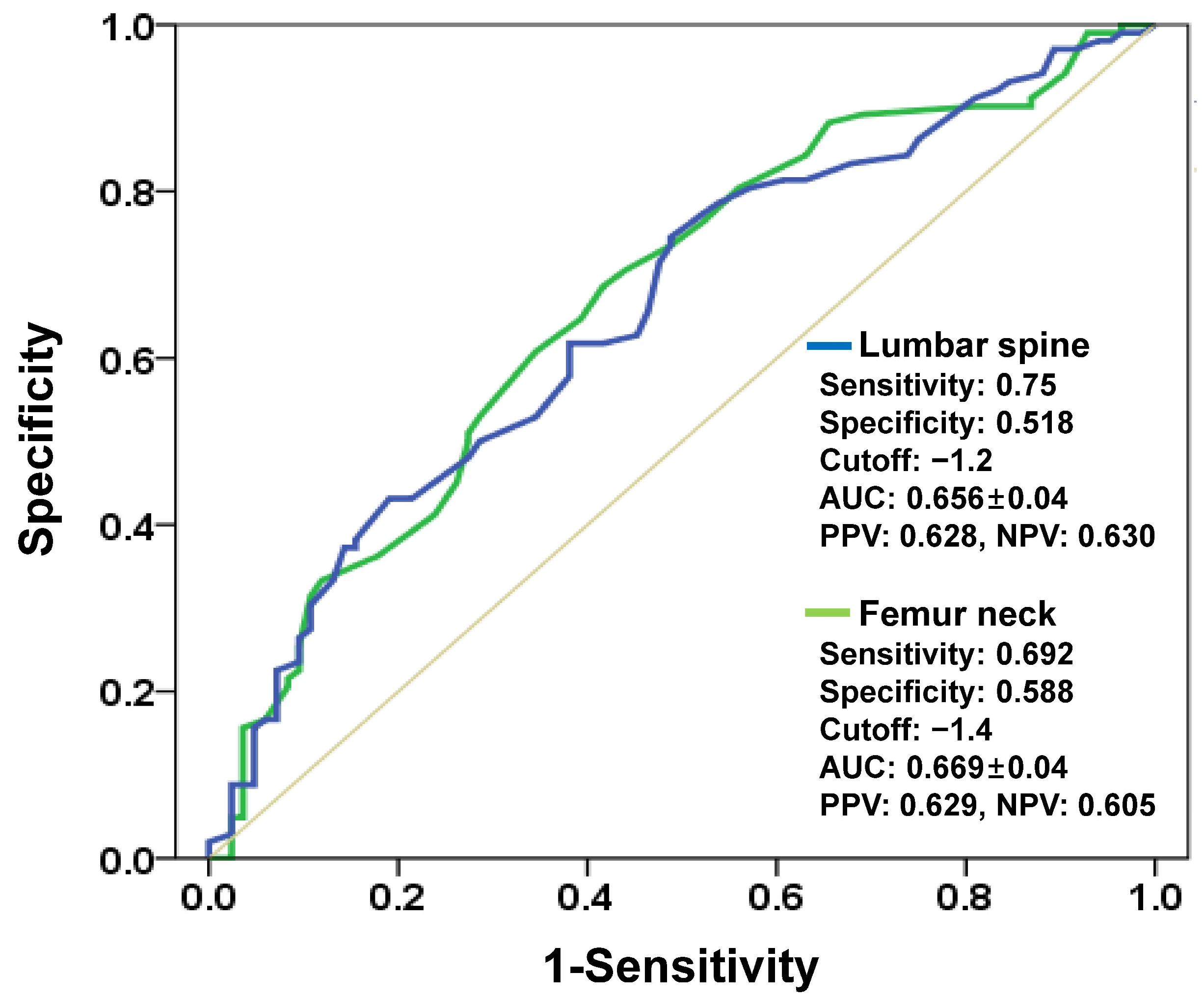 Jcm 14 07384 g005 Jcm 14 07384 g005