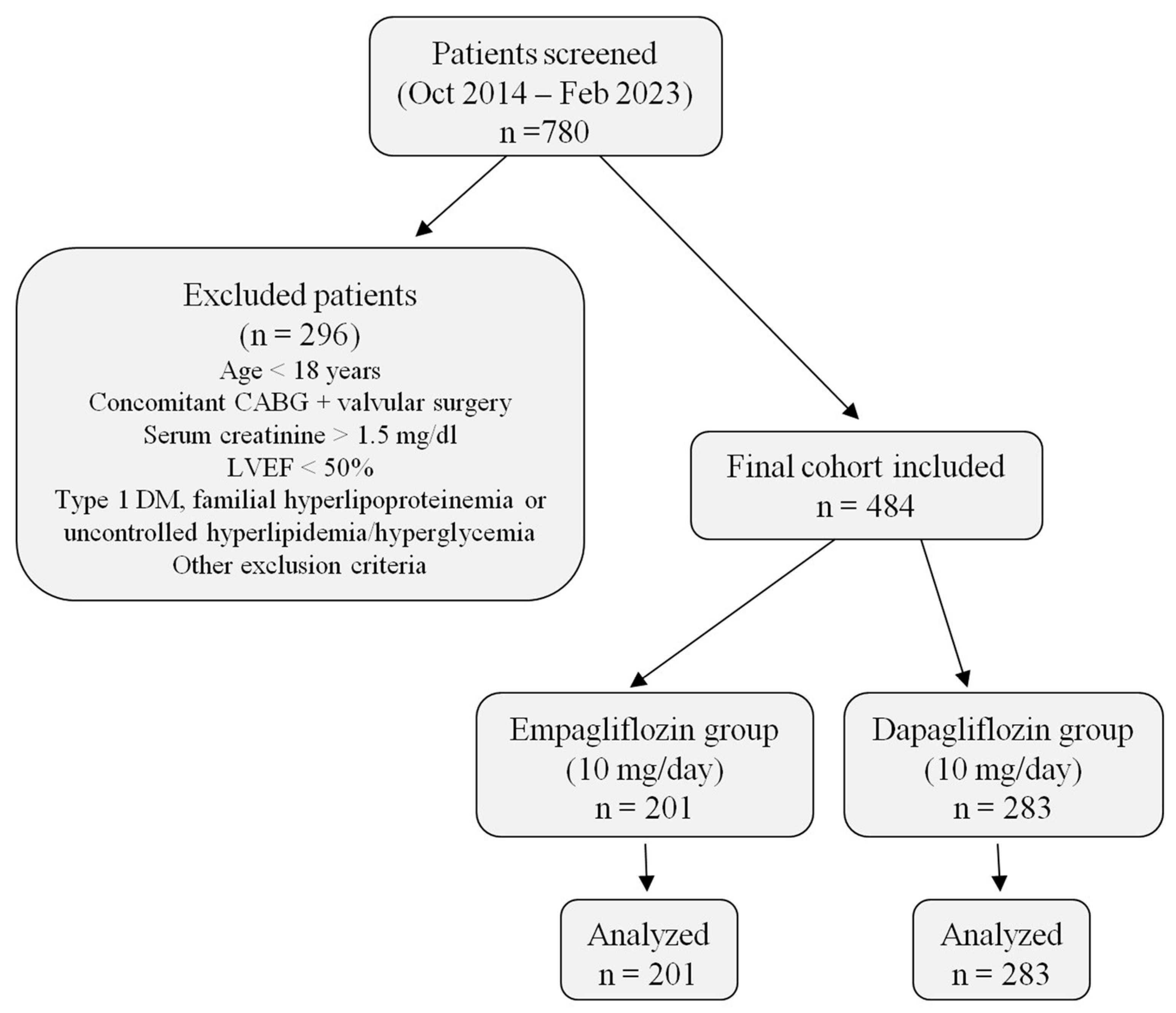 Jcm 14 07395 g001 Jcm 14 07395 g001
