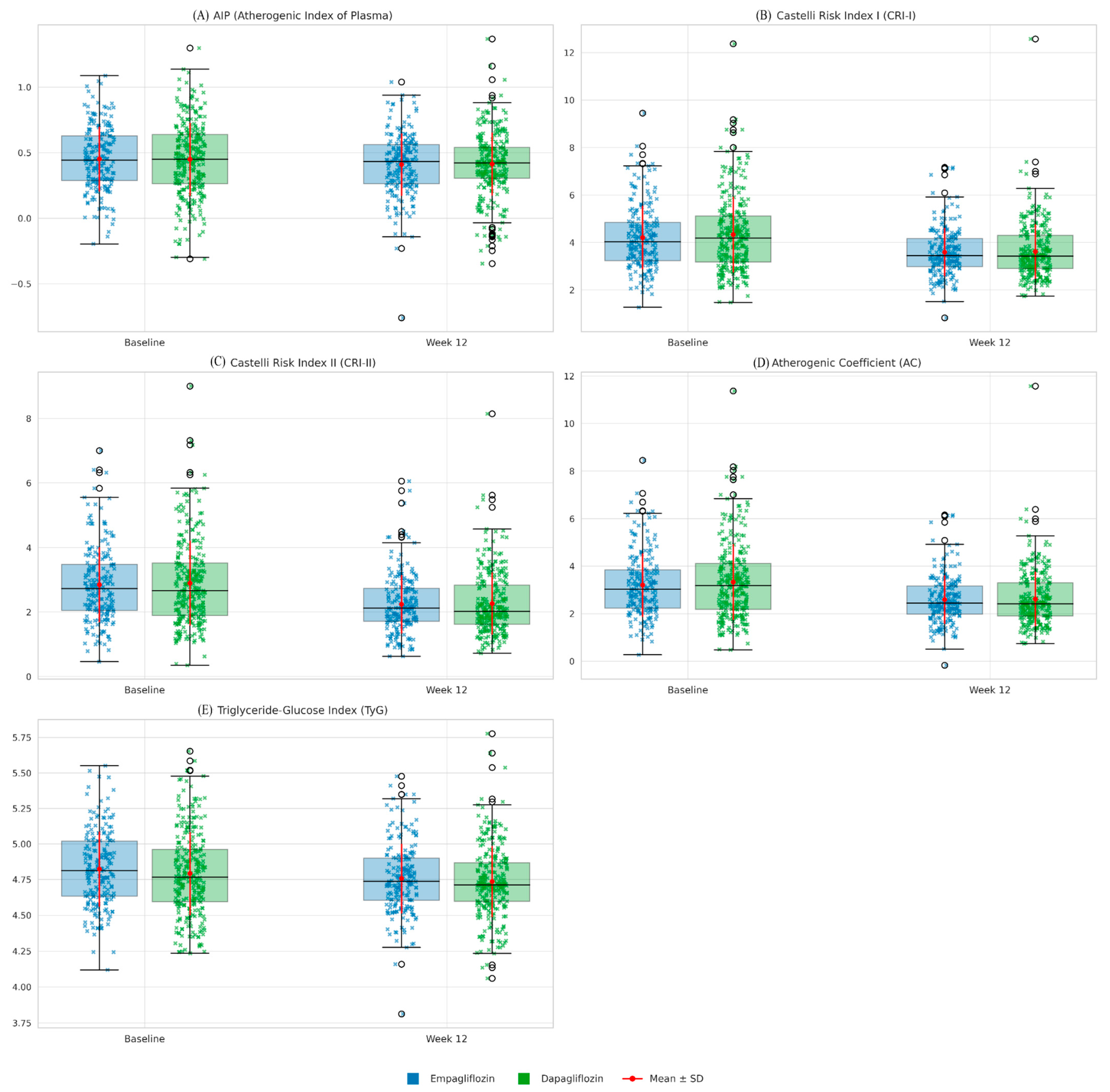 Jcm 14 07395 g003 Jcm 14 07395 g003