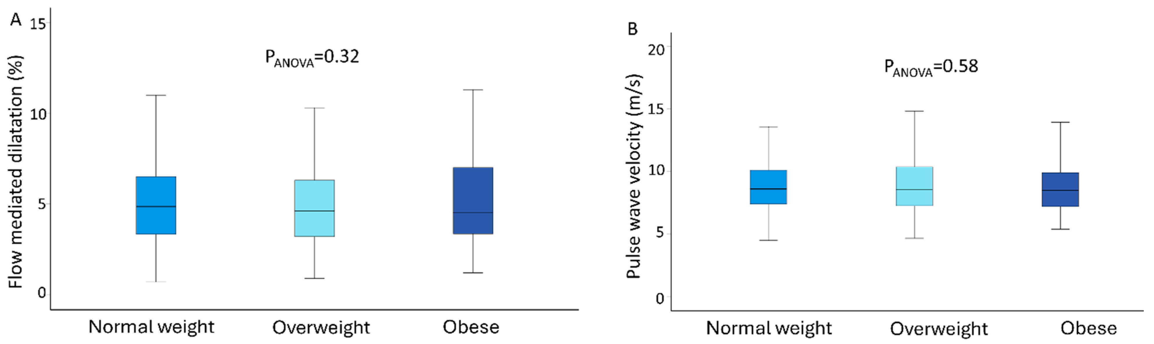 Jcm 14 07397 g001 Jcm 14 07397 g001