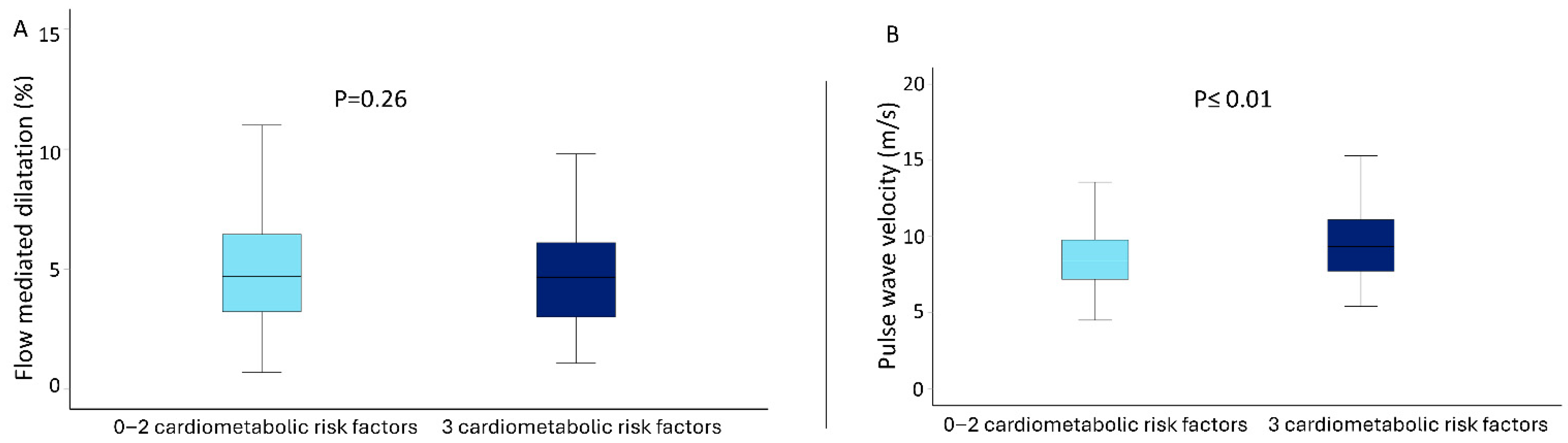 Jcm 14 07397 g002 Jcm 14 07397 g002