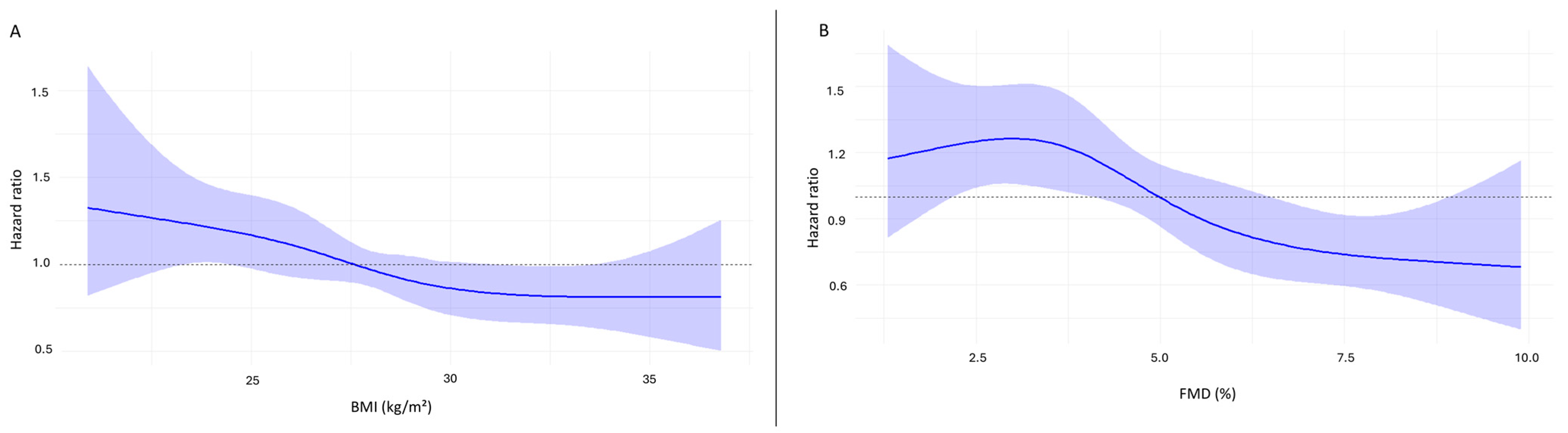 Jcm 14 07397 g003 Jcm 14 07397 g003