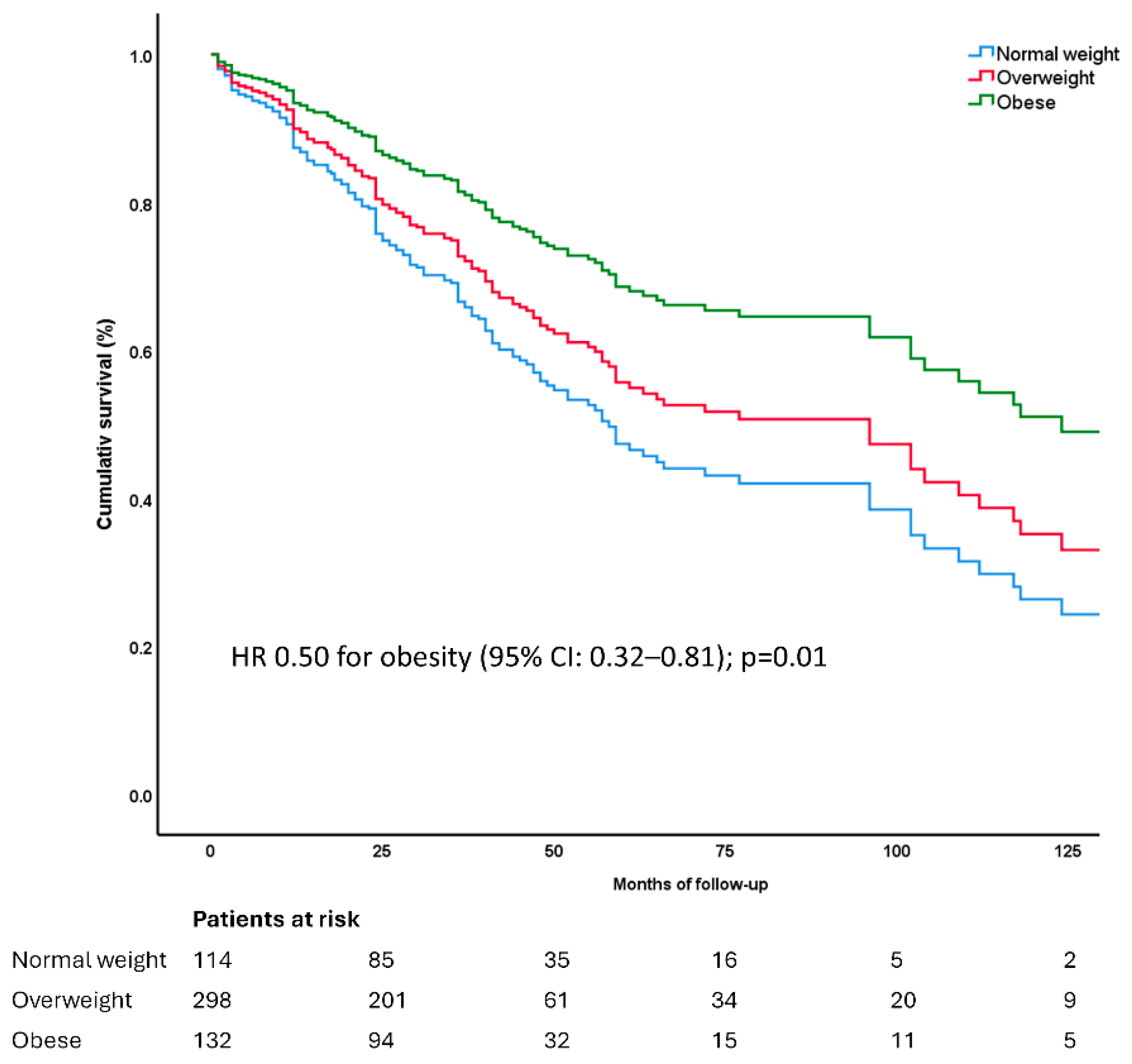 Jcm 14 07397 g004 Jcm 14 07397 g004