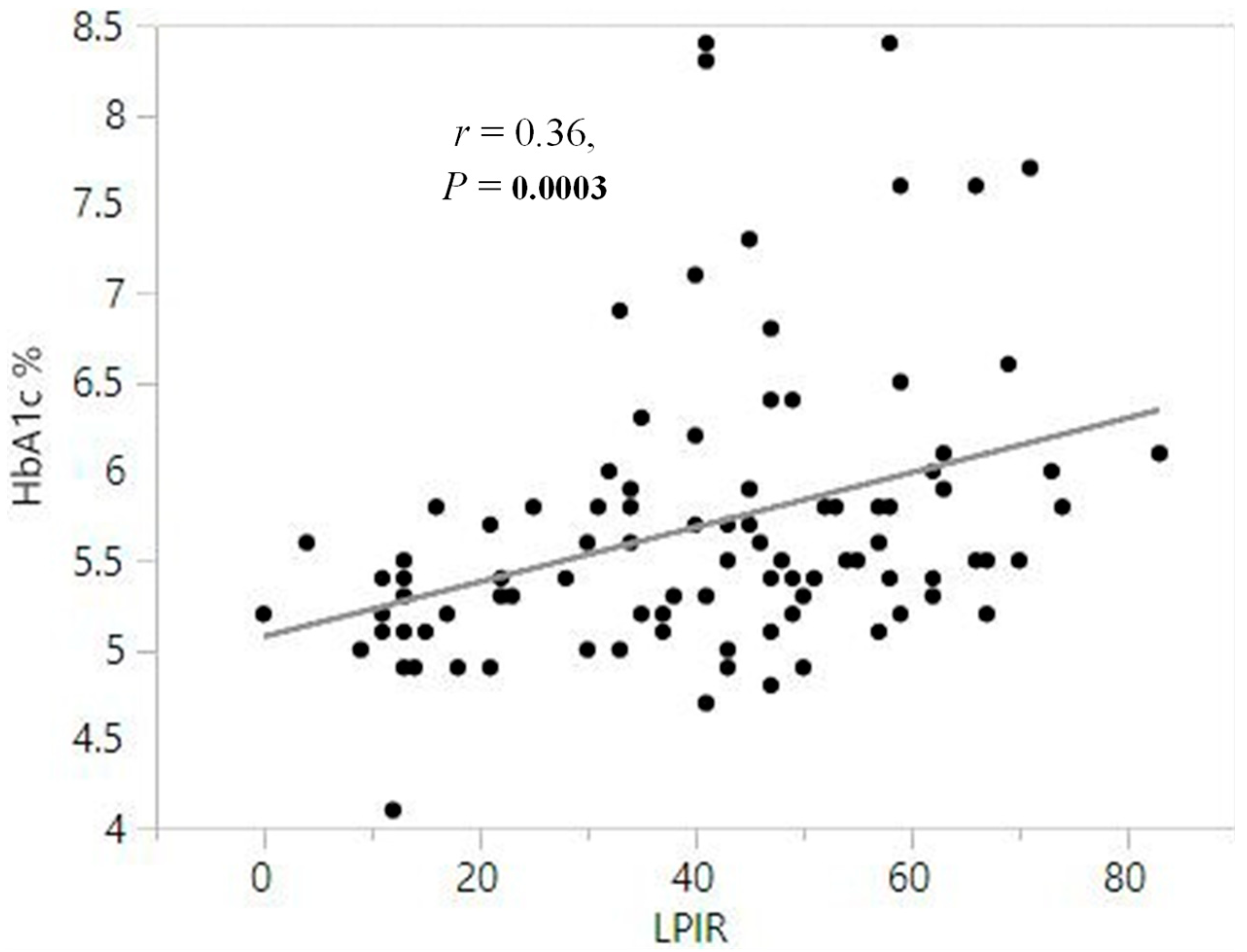 Jcm 14 07405 g002 Jcm 14 07405 g002