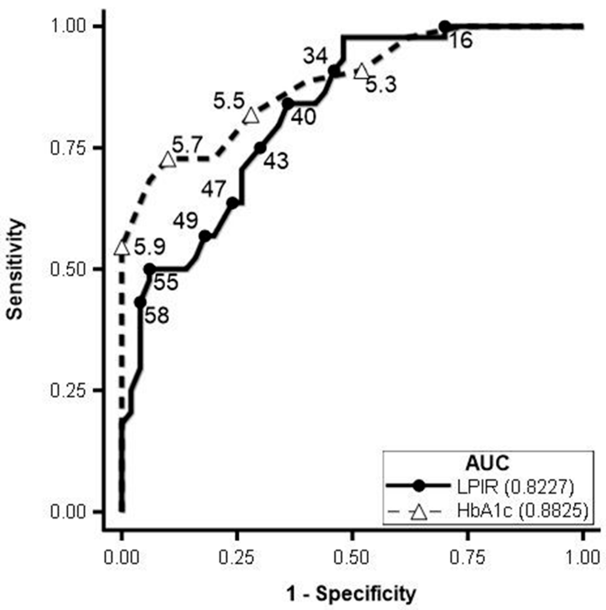 Jcm 14 07405 g003 Jcm 14 07405 g003