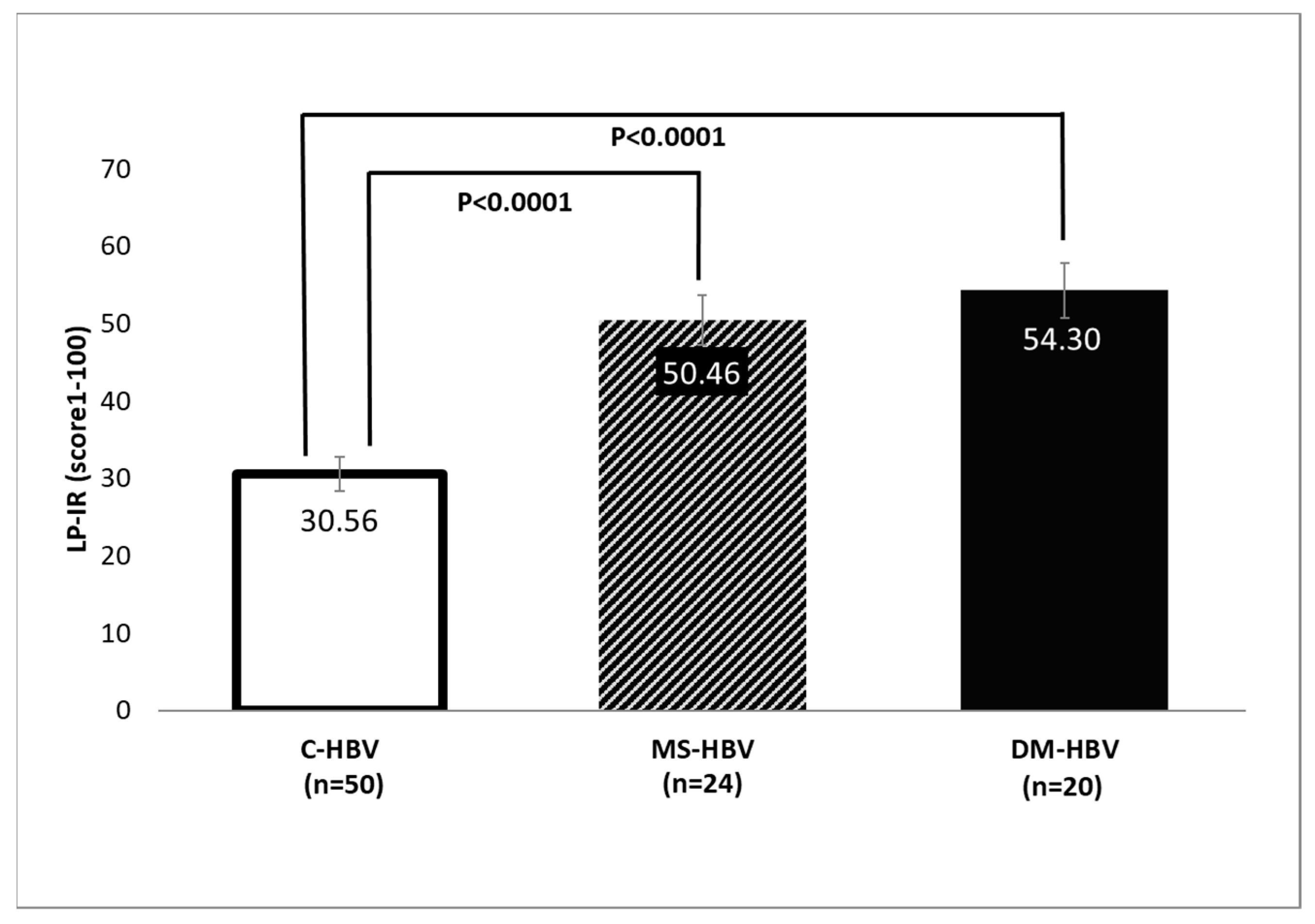 Jcm 14 07405 g004 Jcm 14 07405 g004