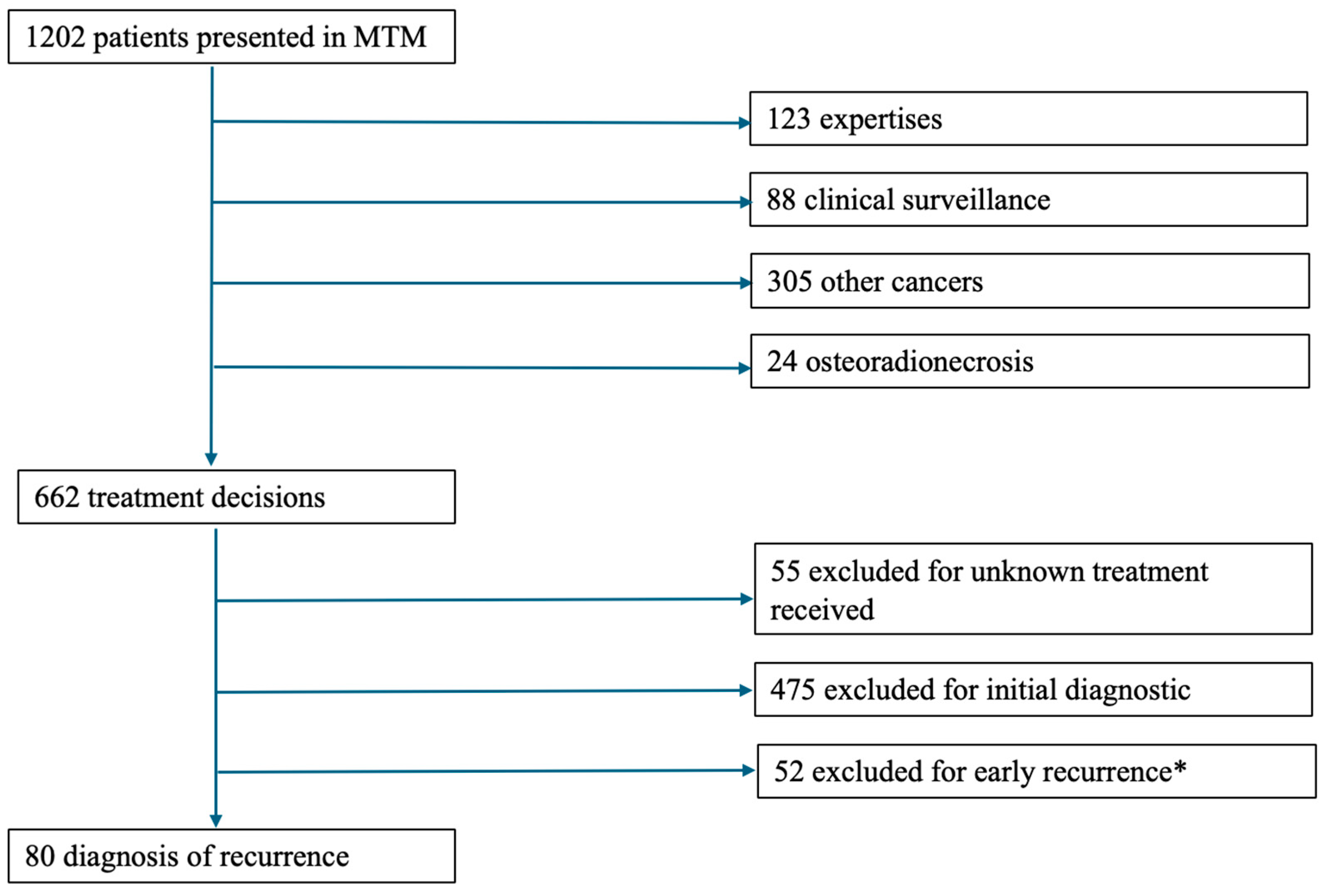 Jcm 14 07406 g001 Jcm 14 07406 g001