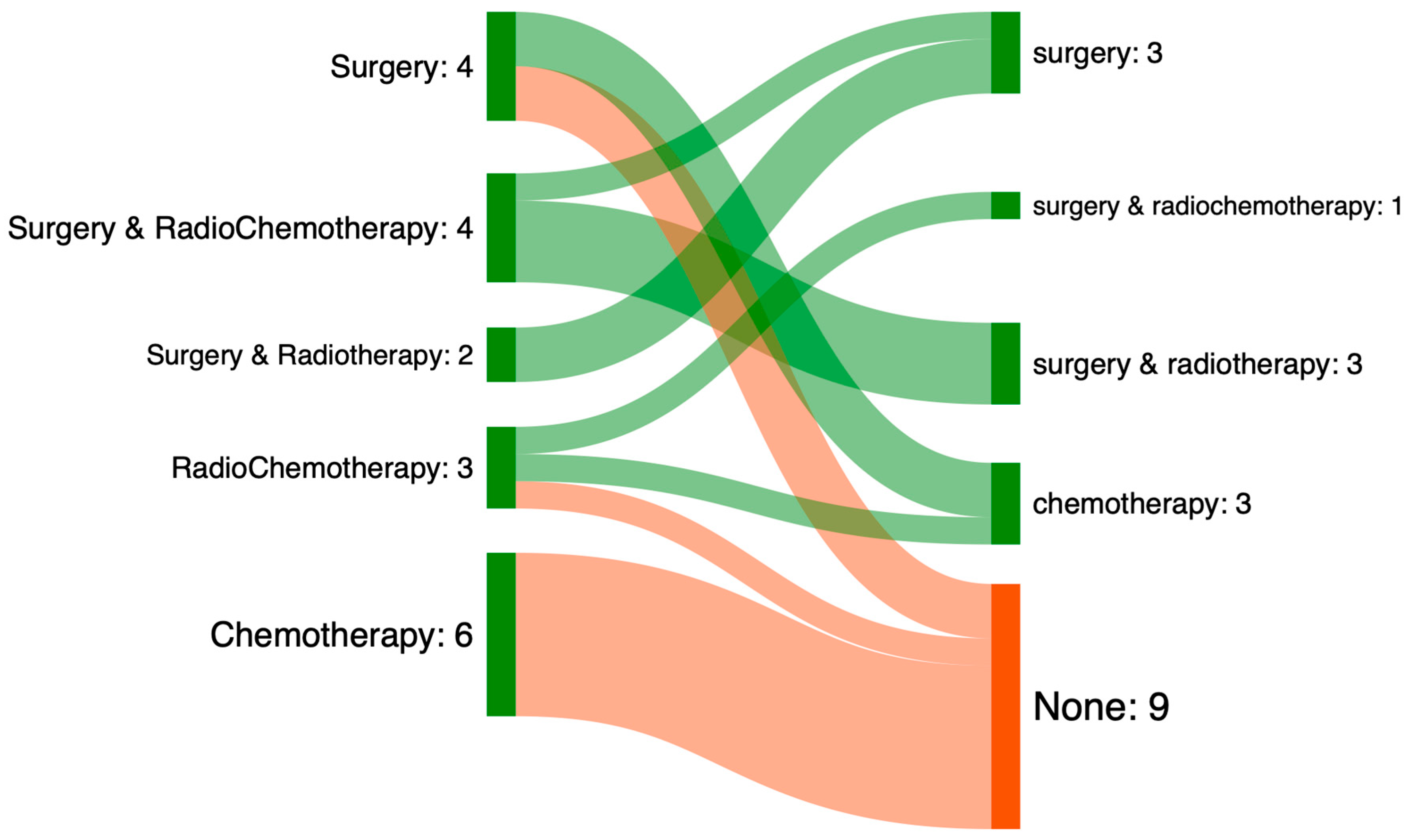 Jcm 14 07406 g002 Jcm 14 07406 g002