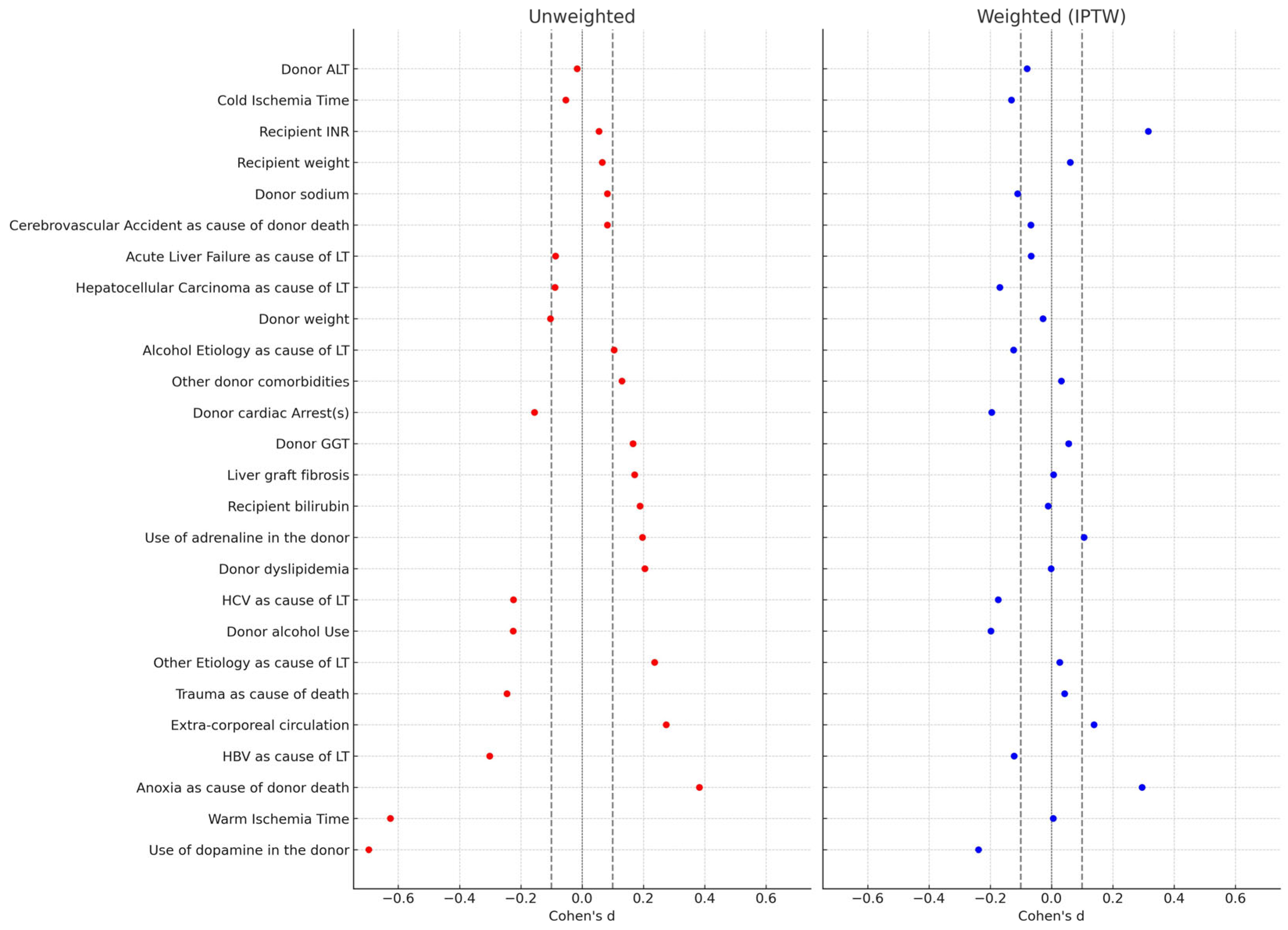 Jcm 14 07409 g001 Jcm 14 07409 g001