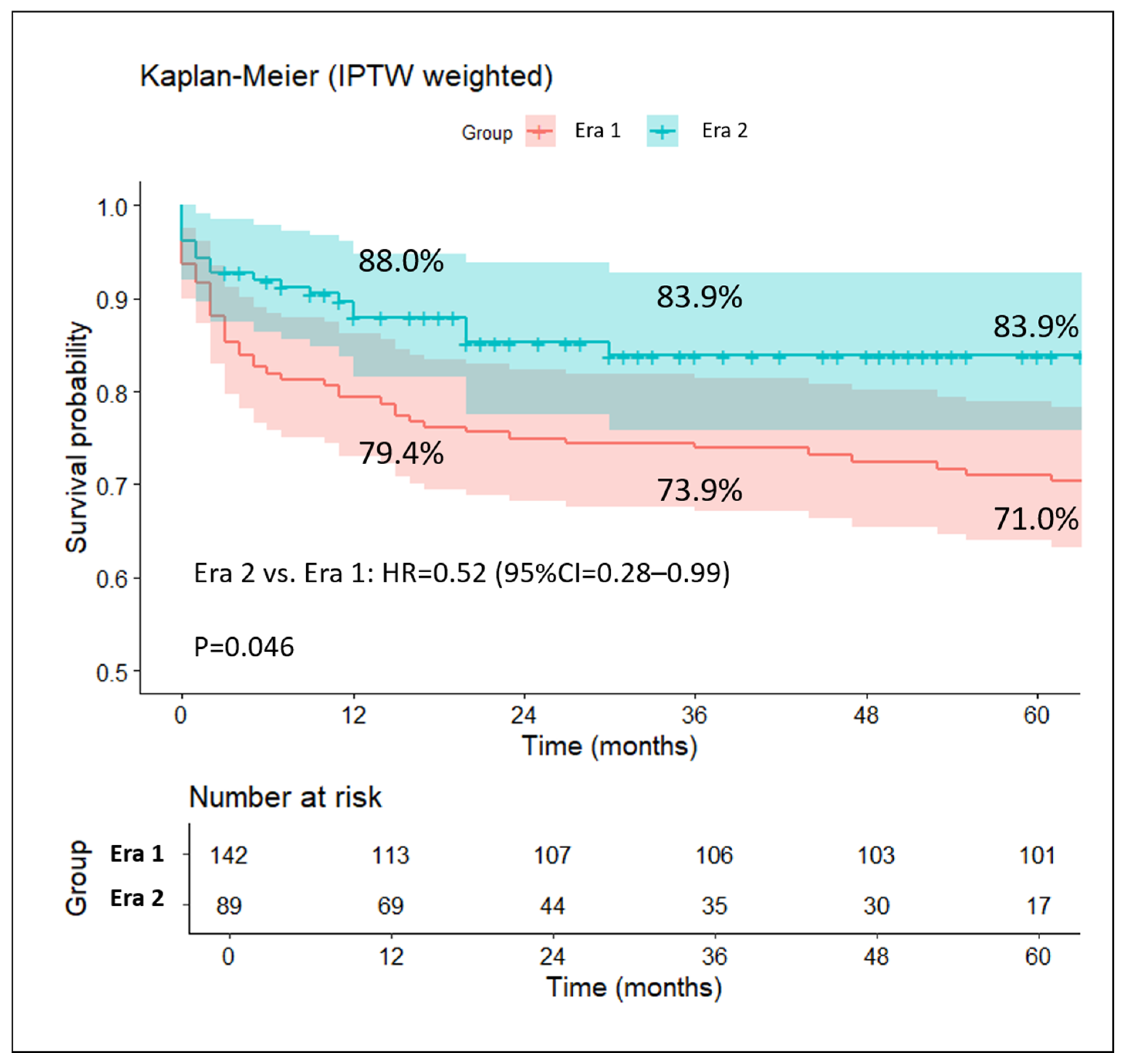 Jcm 14 07409 g002 Jcm 14 07409 g002