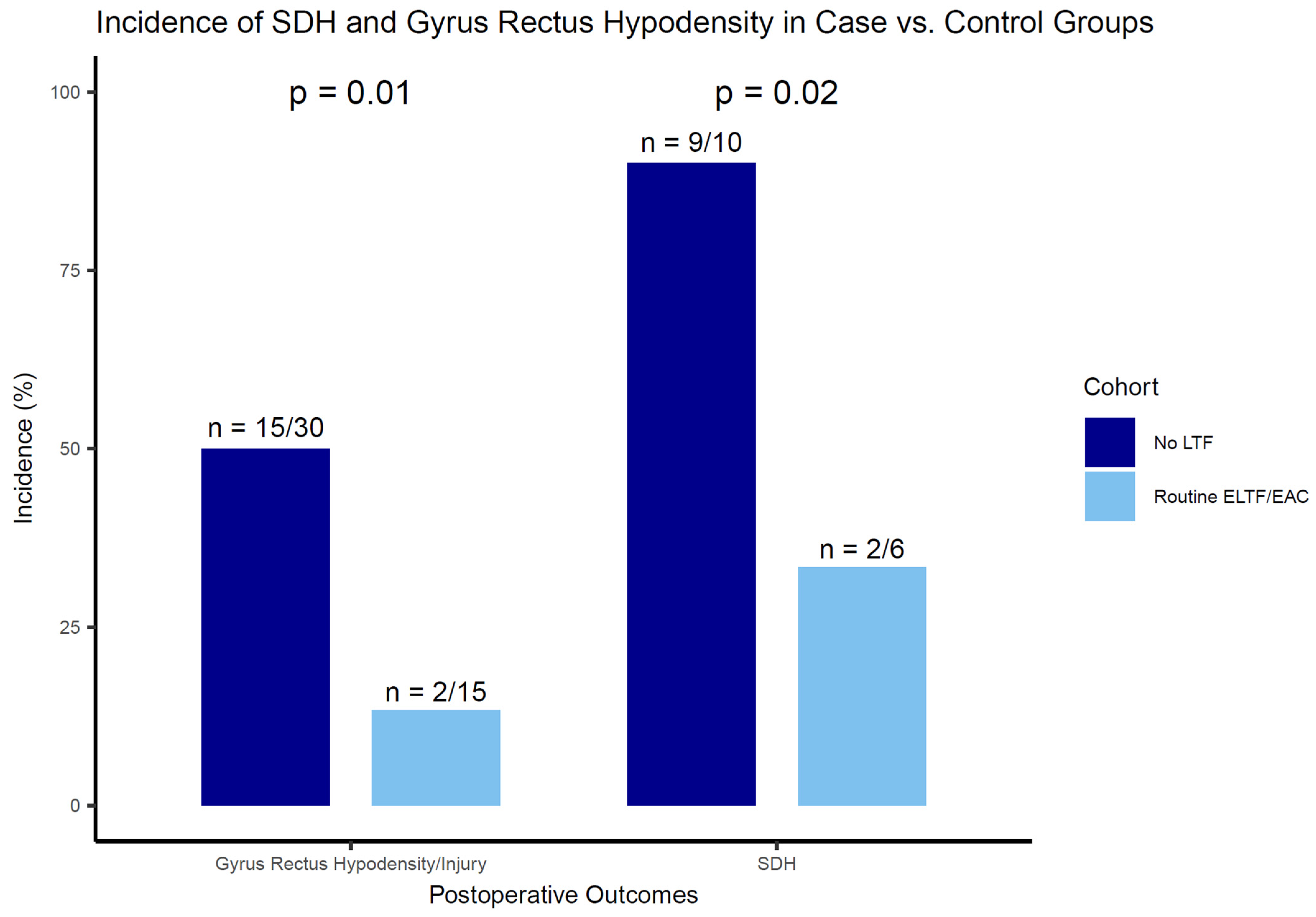 Jcm 14 07413 g002 Jcm 14 07413 g002