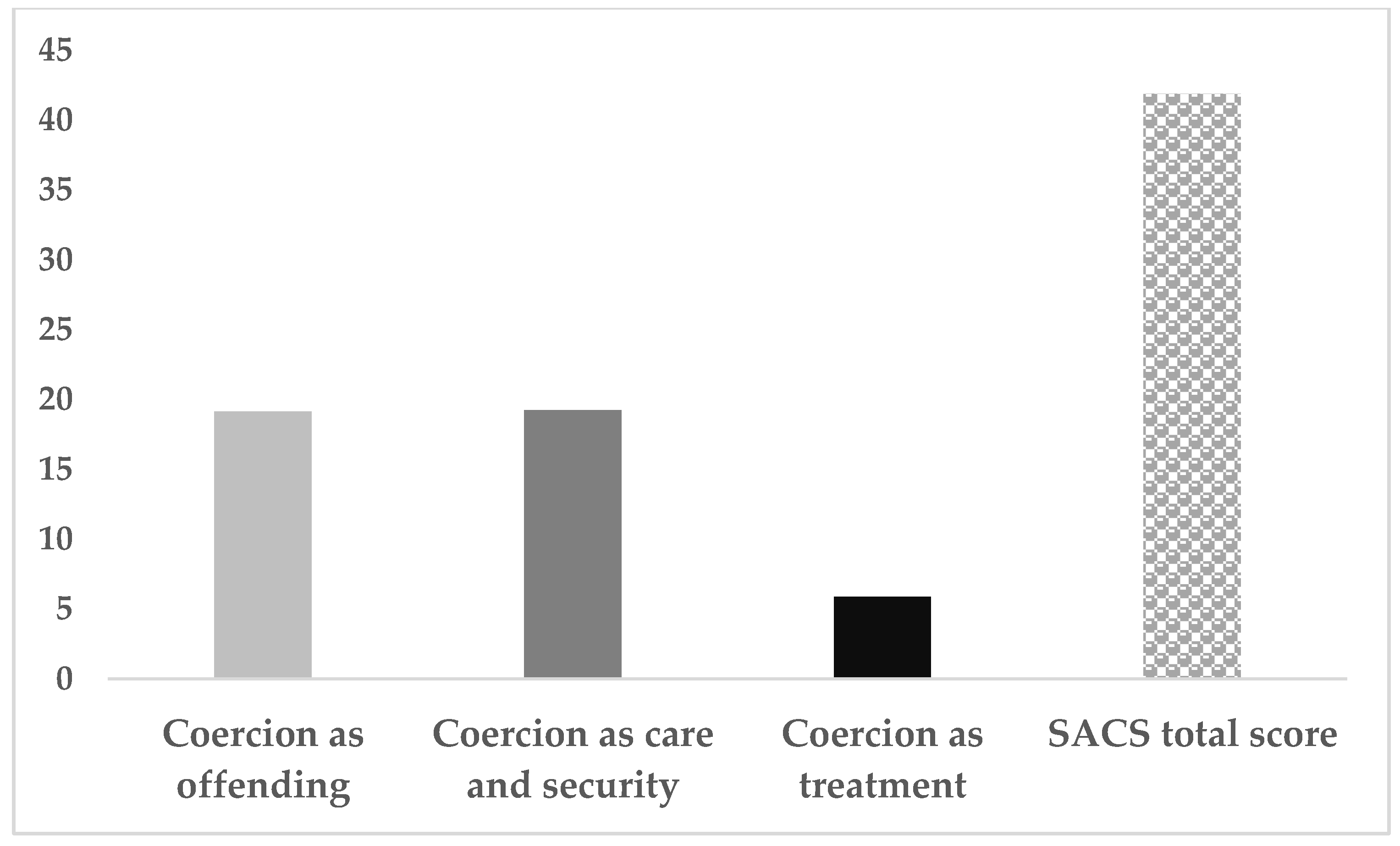 Jcm 14 07418 g001 Jcm 14 07418 g001