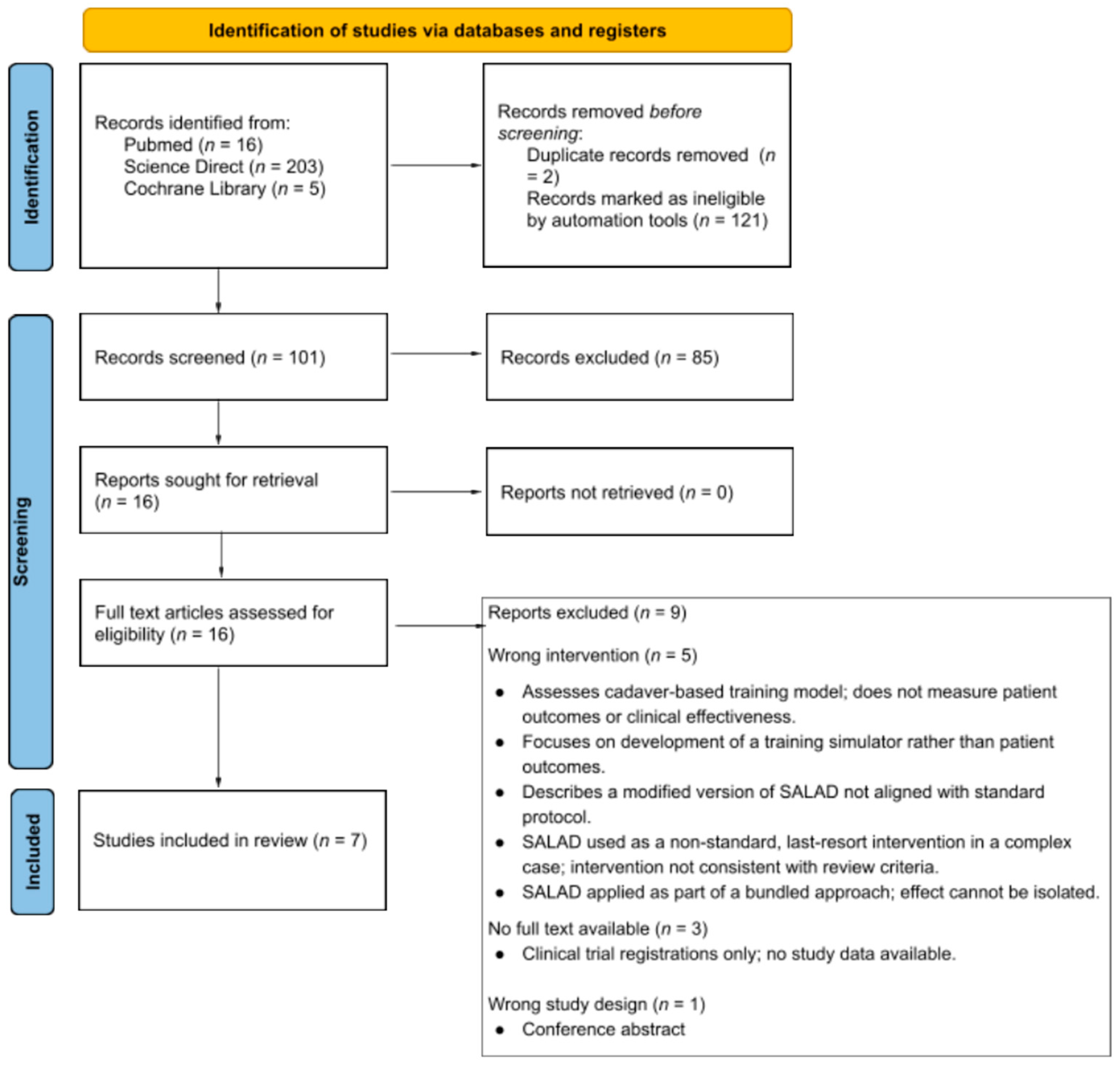 Jcm 14 07430 g002 Jcm 14 07430 g002