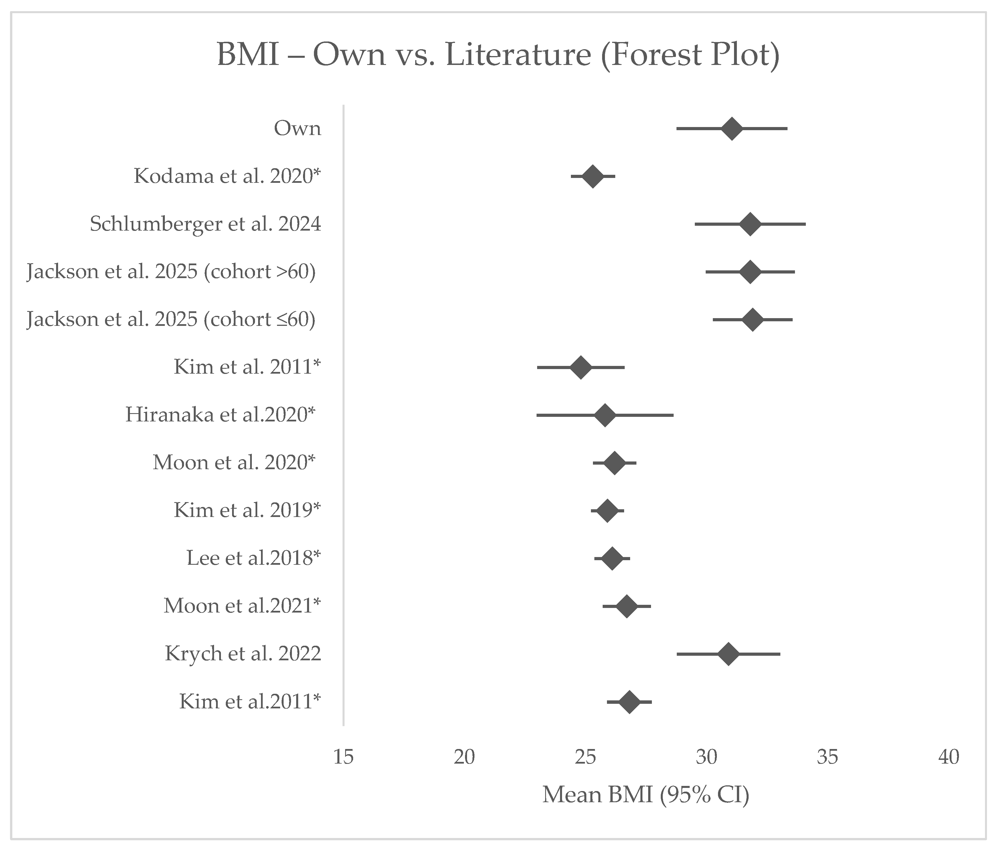 Jcm 14 07440 g003 Jcm 14 07440 g003