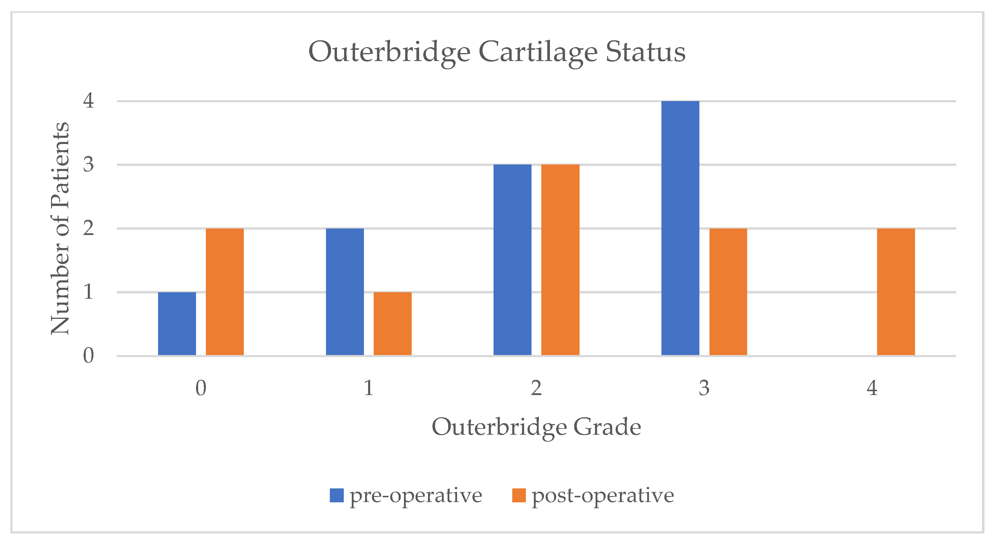 Jcm 14 07440 g005 Jcm 14 07440 g005