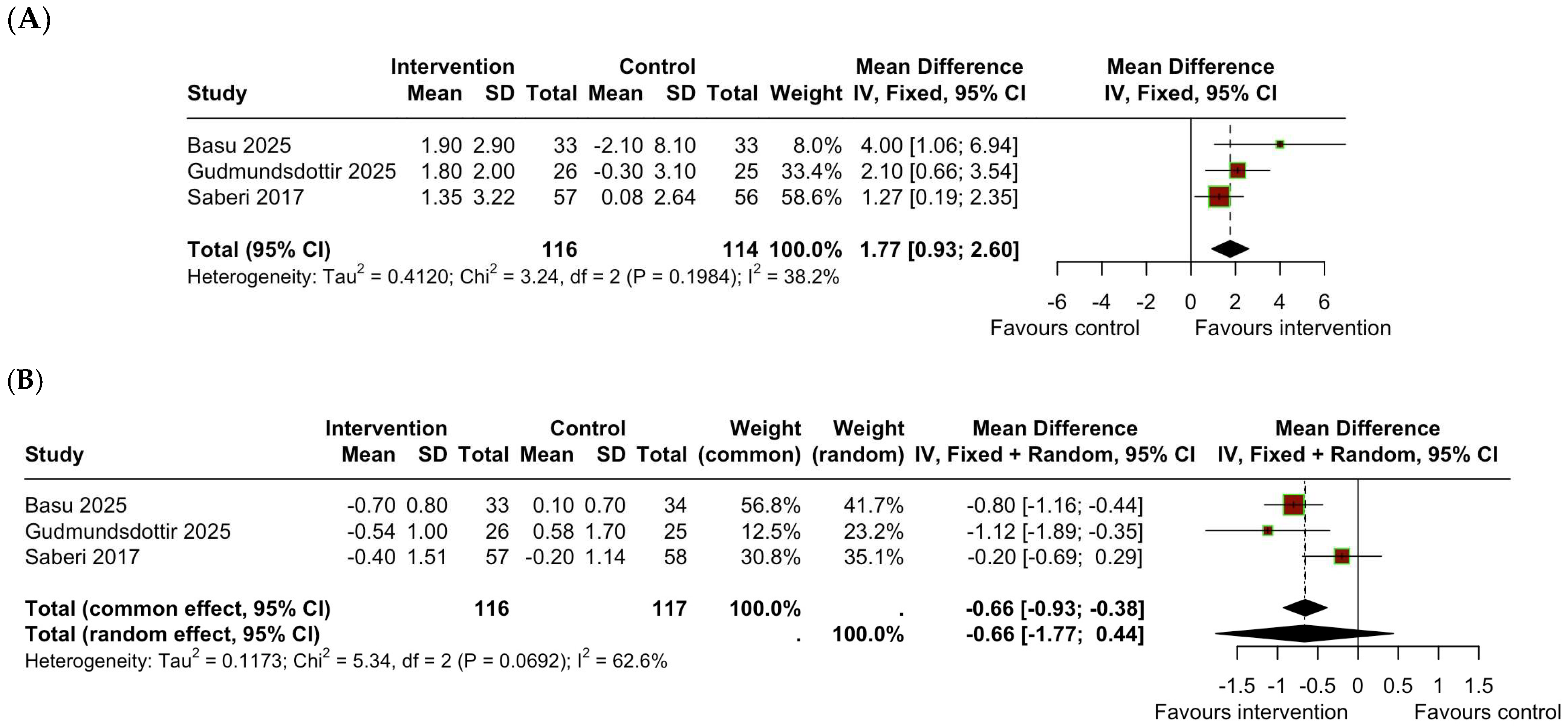 Jcm 14 07466 g002 Jcm 14 07466 g002