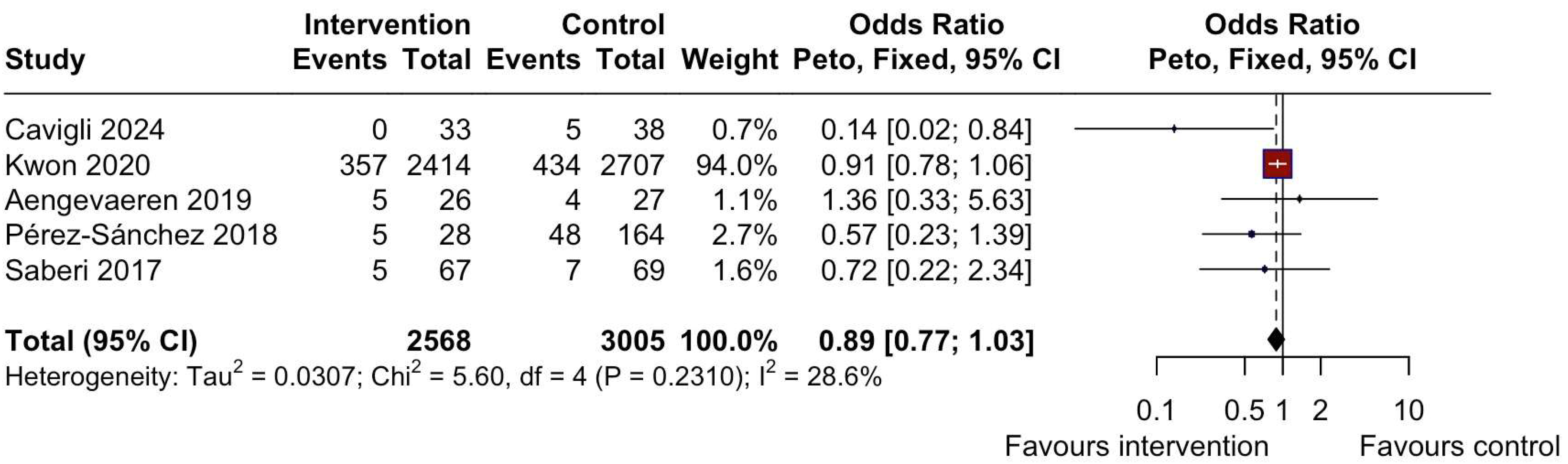 Jcm 14 07466 g003 Jcm 14 07466 g003