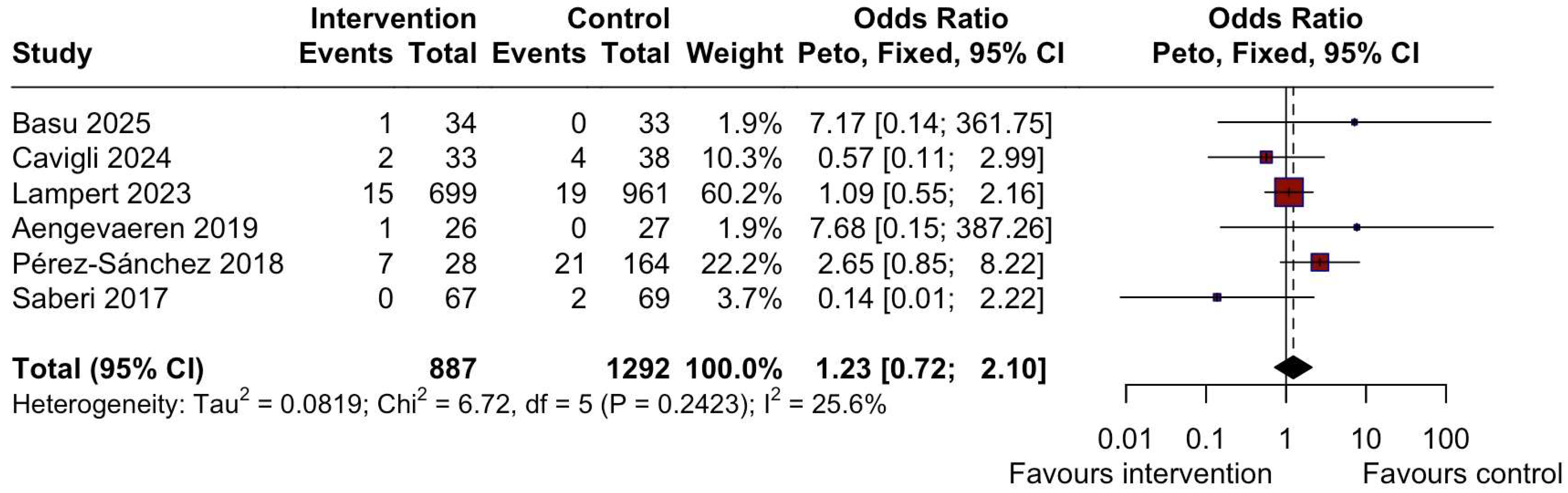Jcm 14 07466 g004 Jcm 14 07466 g004