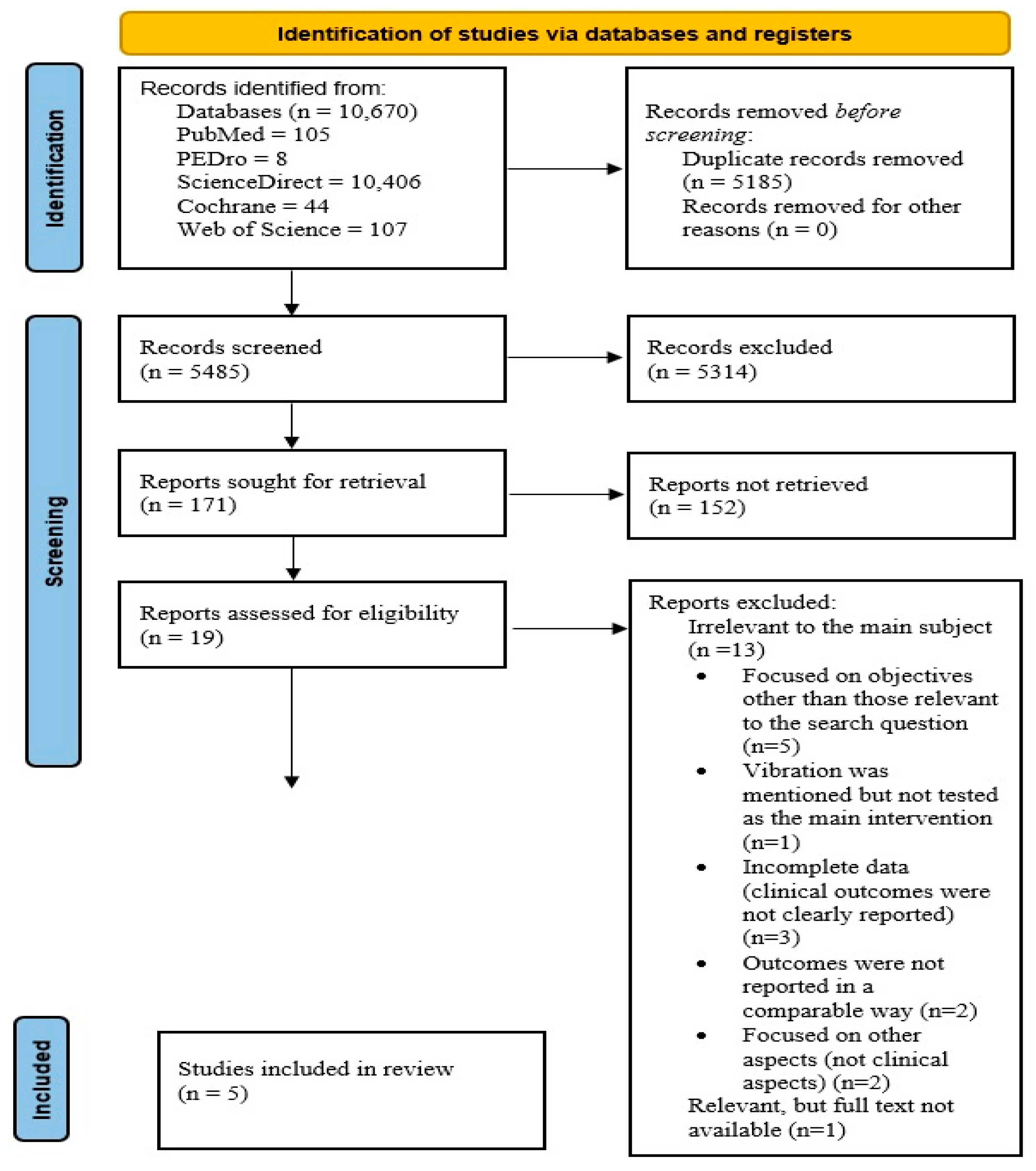 Jcm 14 07472 g001 Jcm 14 07472 g001