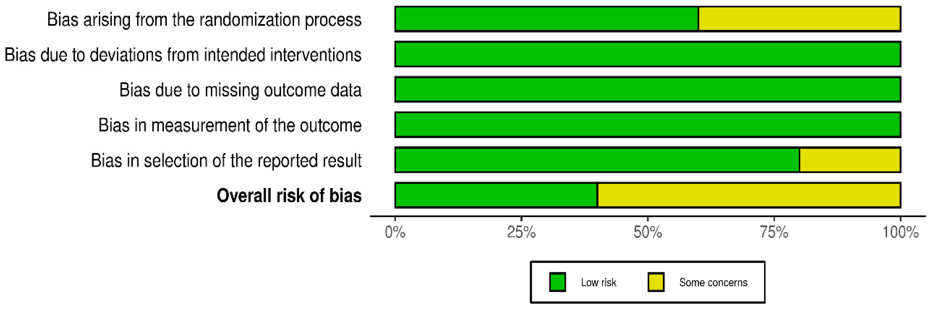 Jcm 14 07472 g003 Jcm 14 07472 g003