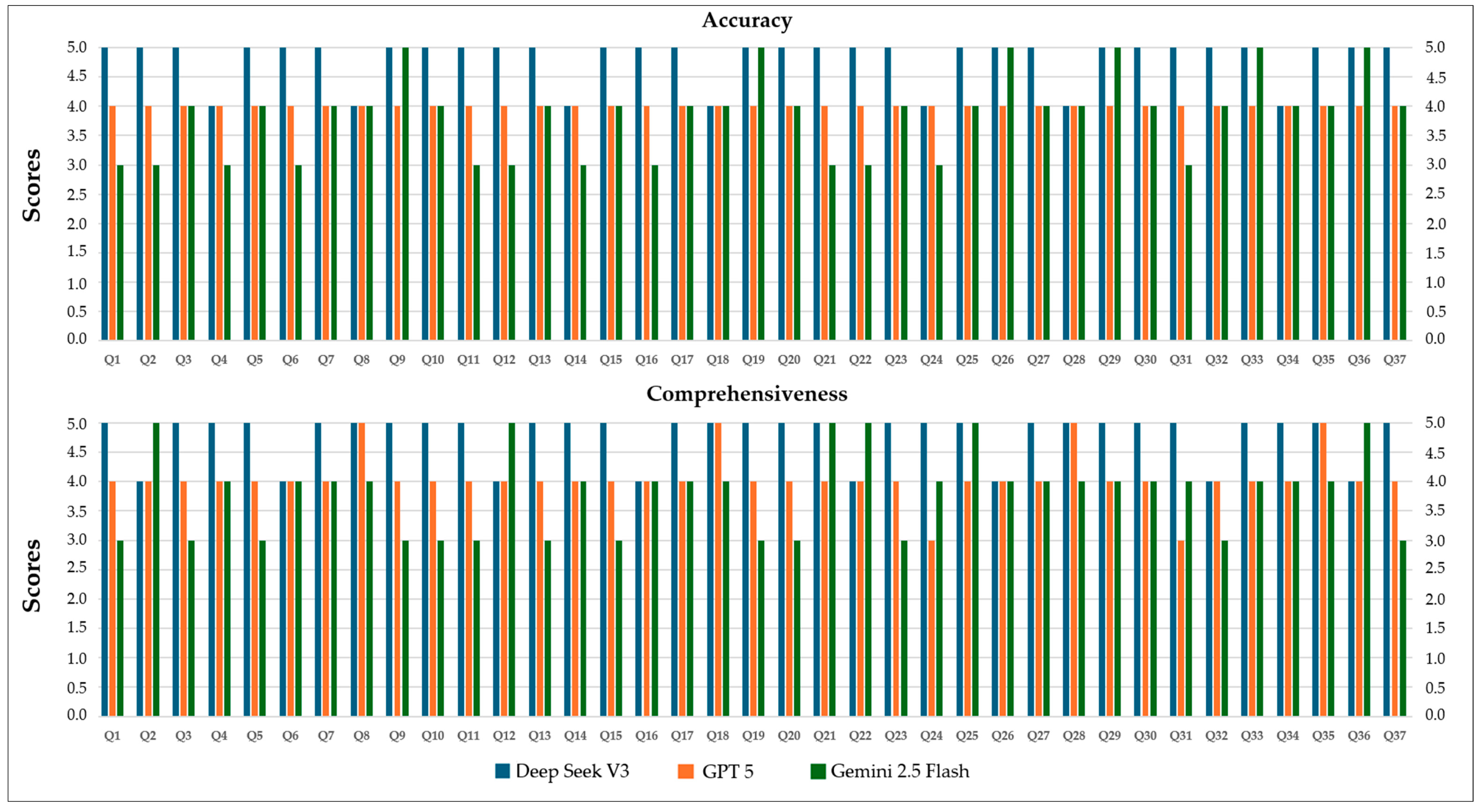 Jcm 14 07482 g005 Jcm 14 07482 g005