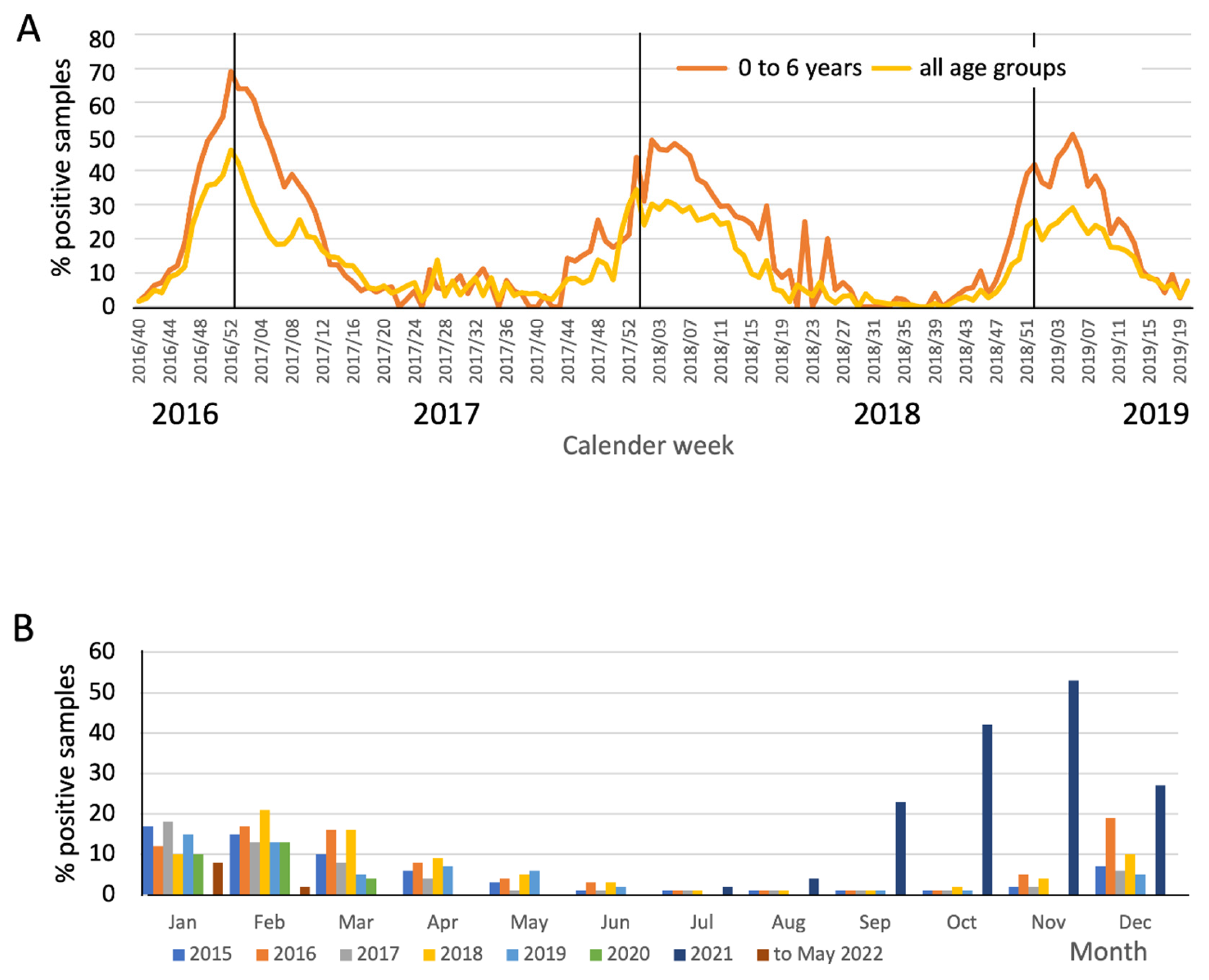Jcm 14 07487 g001 Jcm 14 07487 g001