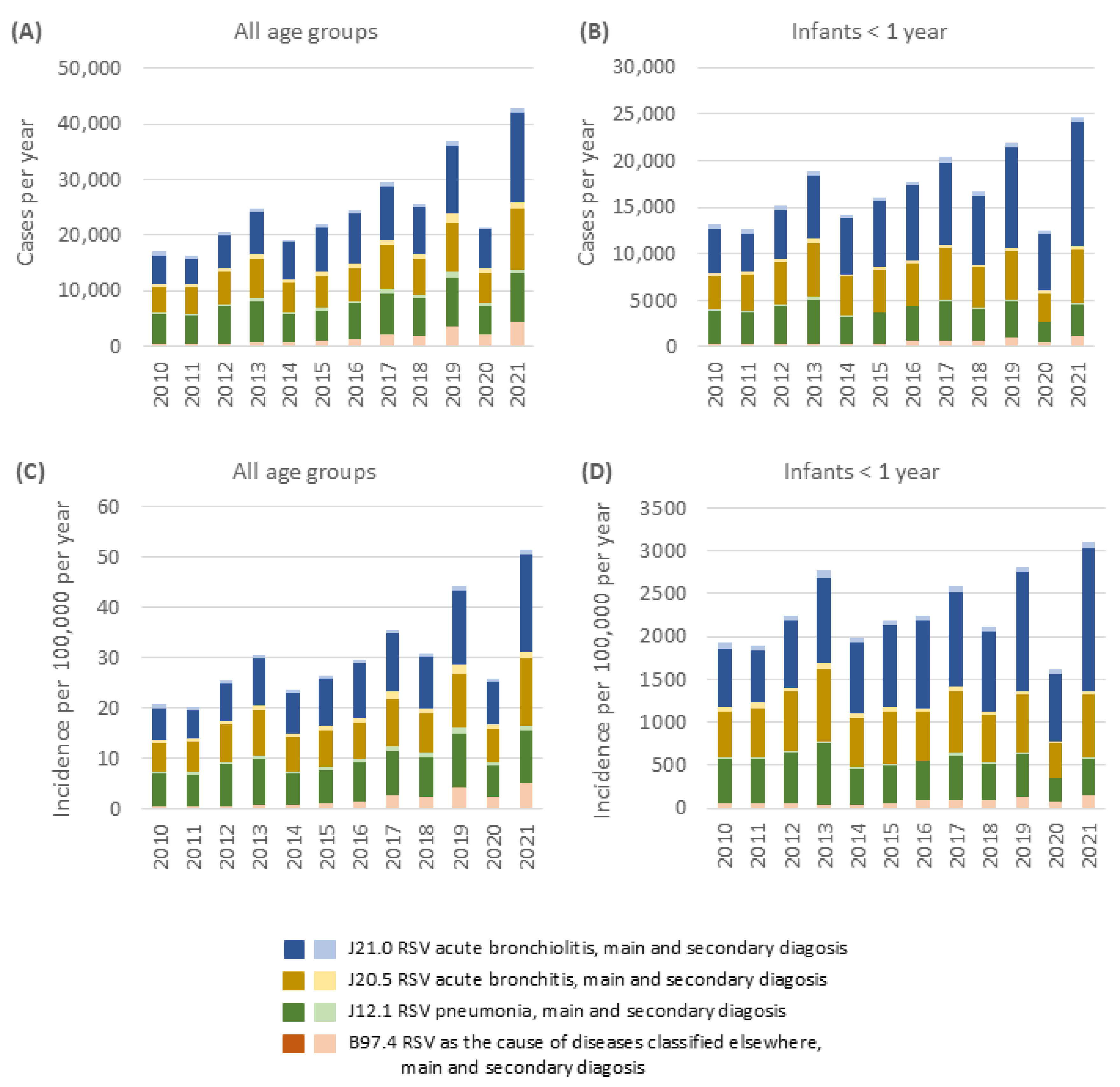 Jcm 14 07487 g002 Jcm 14 07487 g002