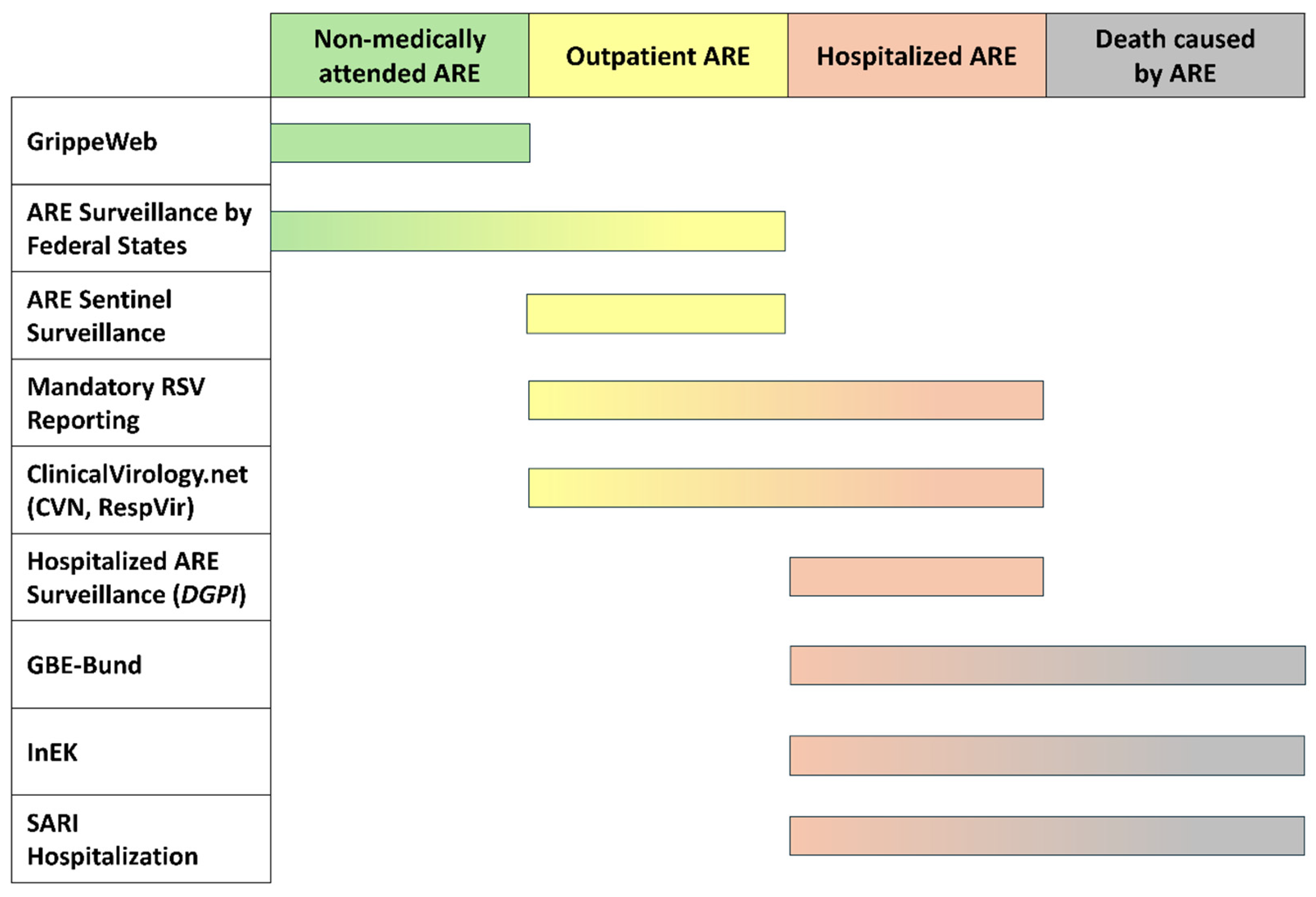 Jcm 14 07487 g004 Jcm 14 07487 g004