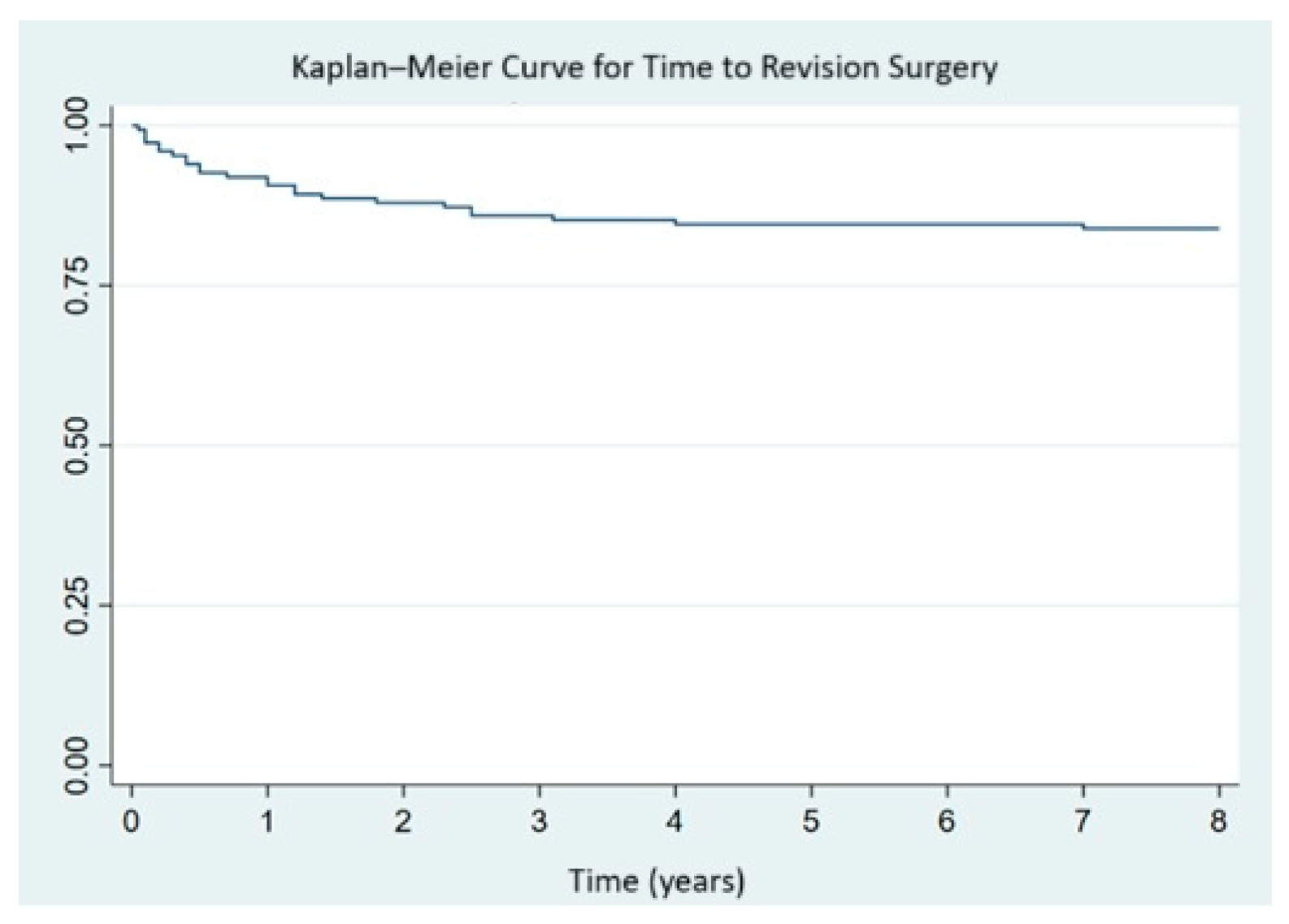 Jcm 14 07488 g001 Jcm 14 07488 g001